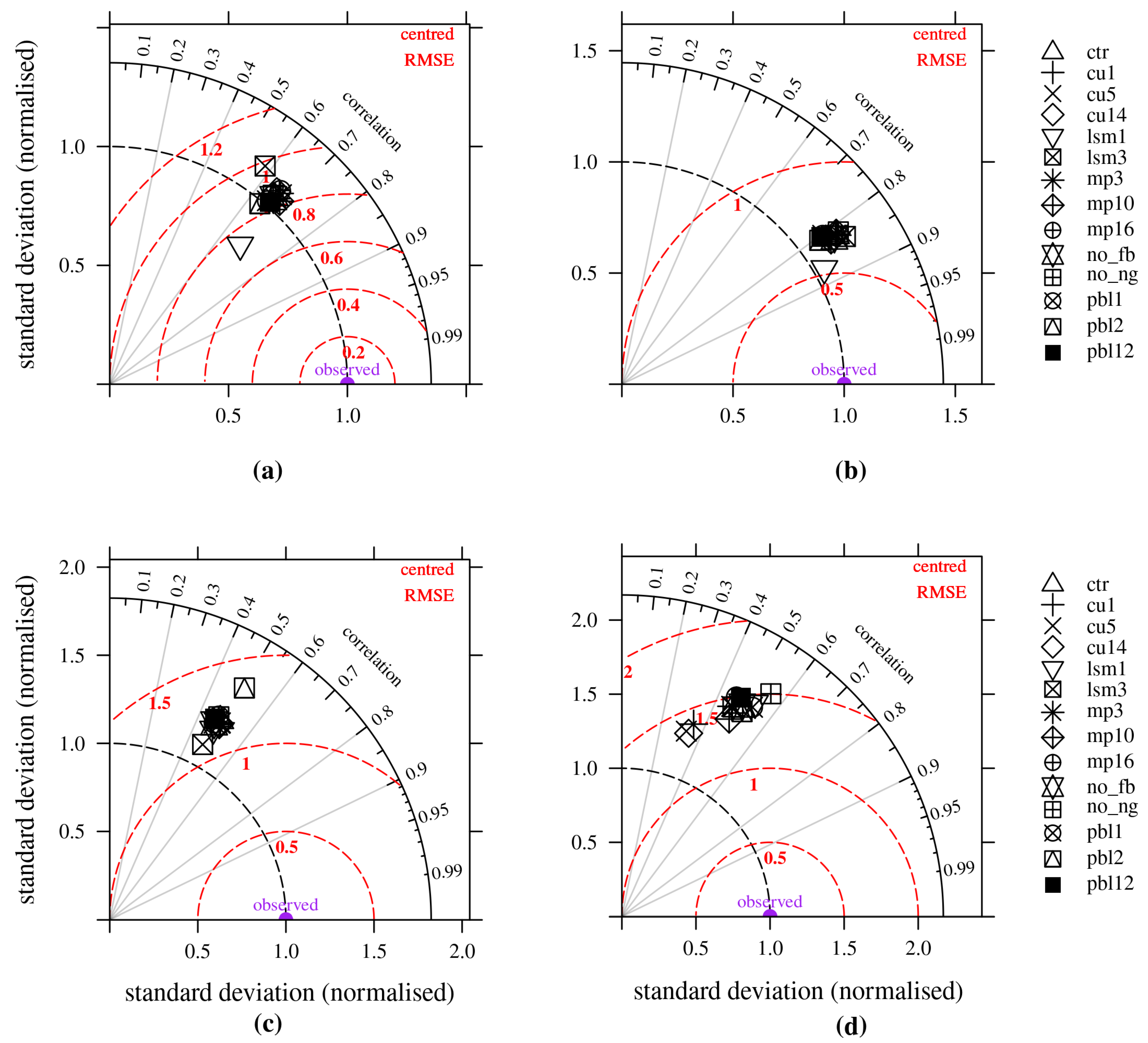 Atmosphere 15 00010 g003