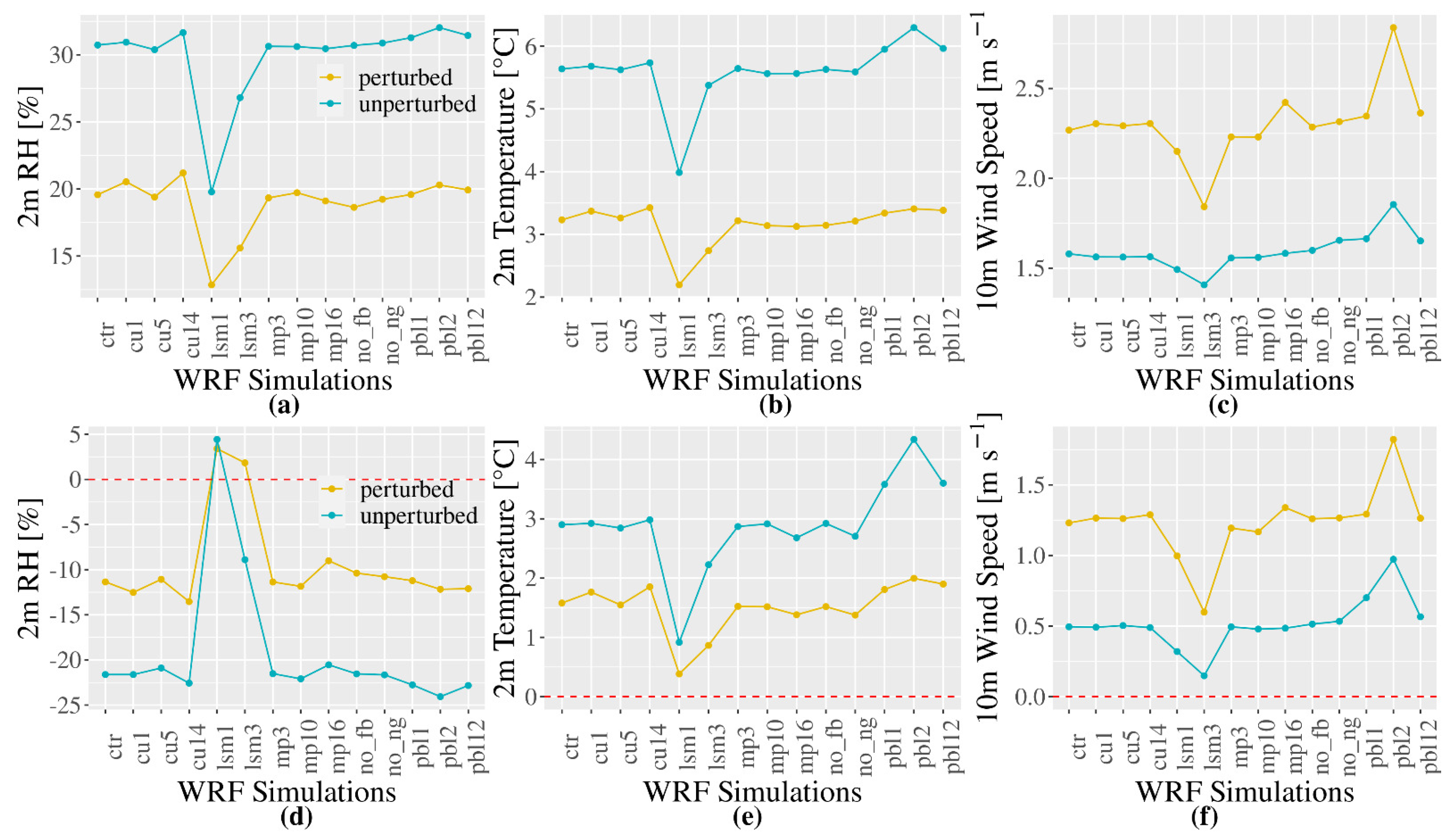 Atmosphere 15 00010 g005