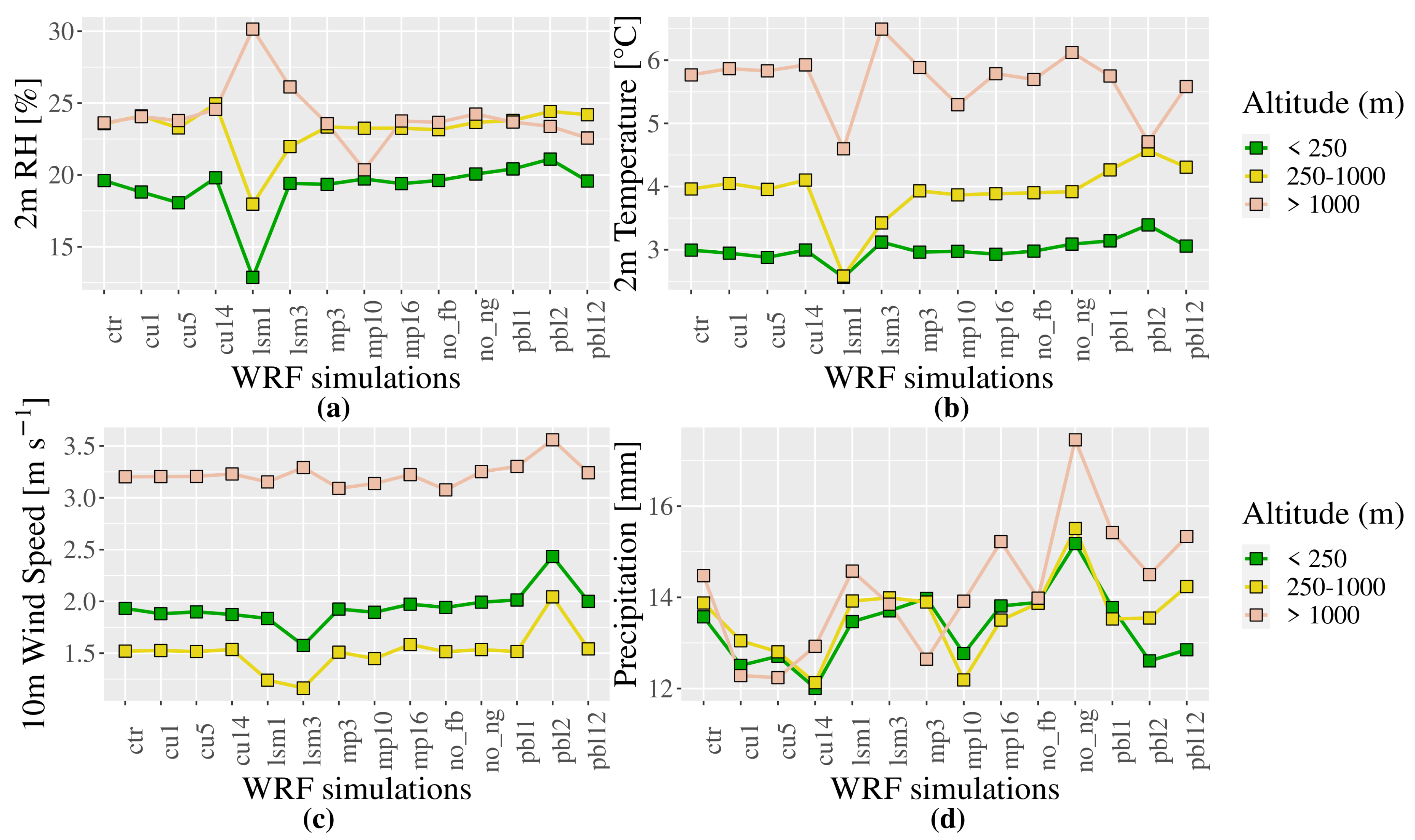 Atmosphere 15 00010 g006