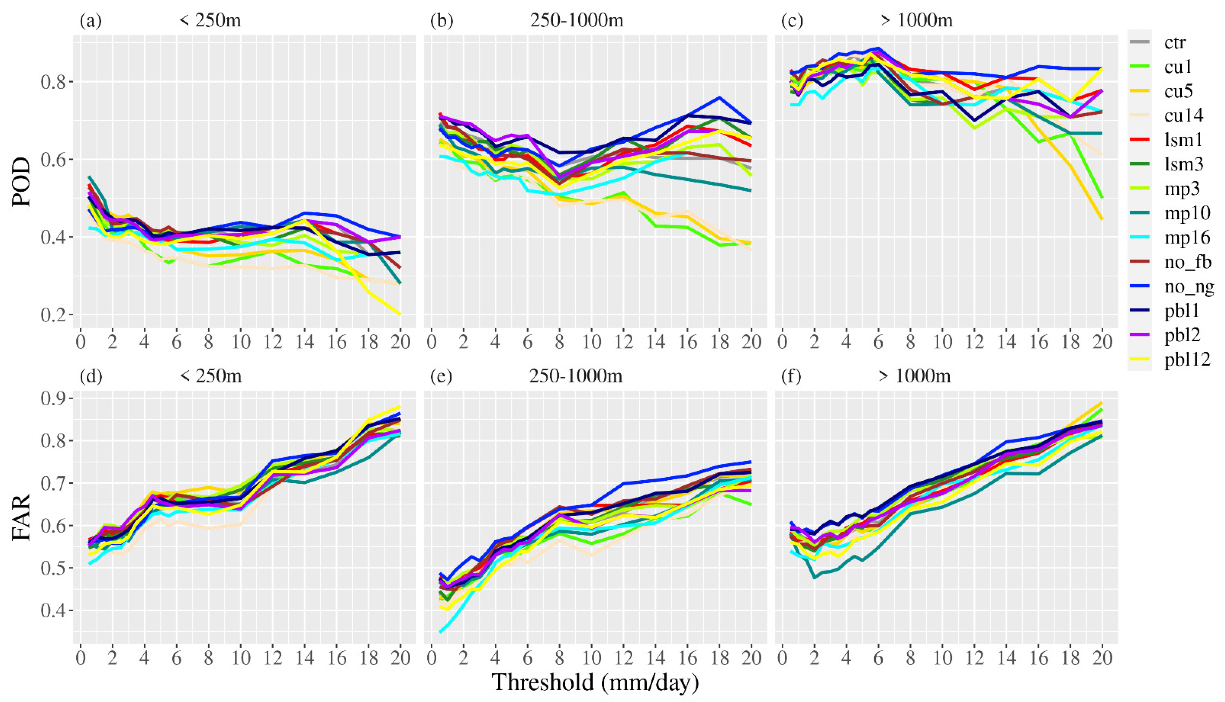 Atmosphere 15 00010 g008