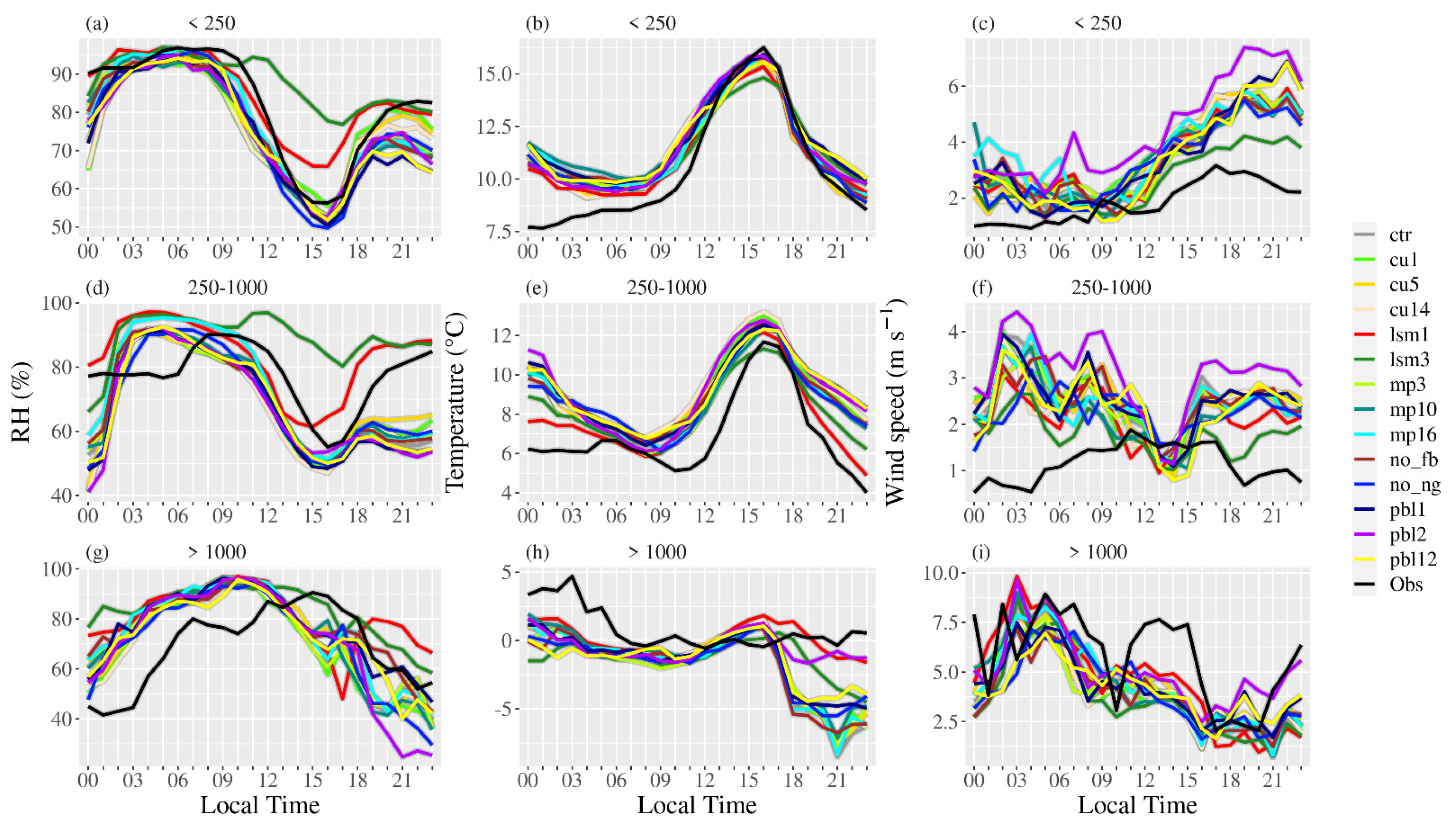 Atmosphere 15 00010 g011