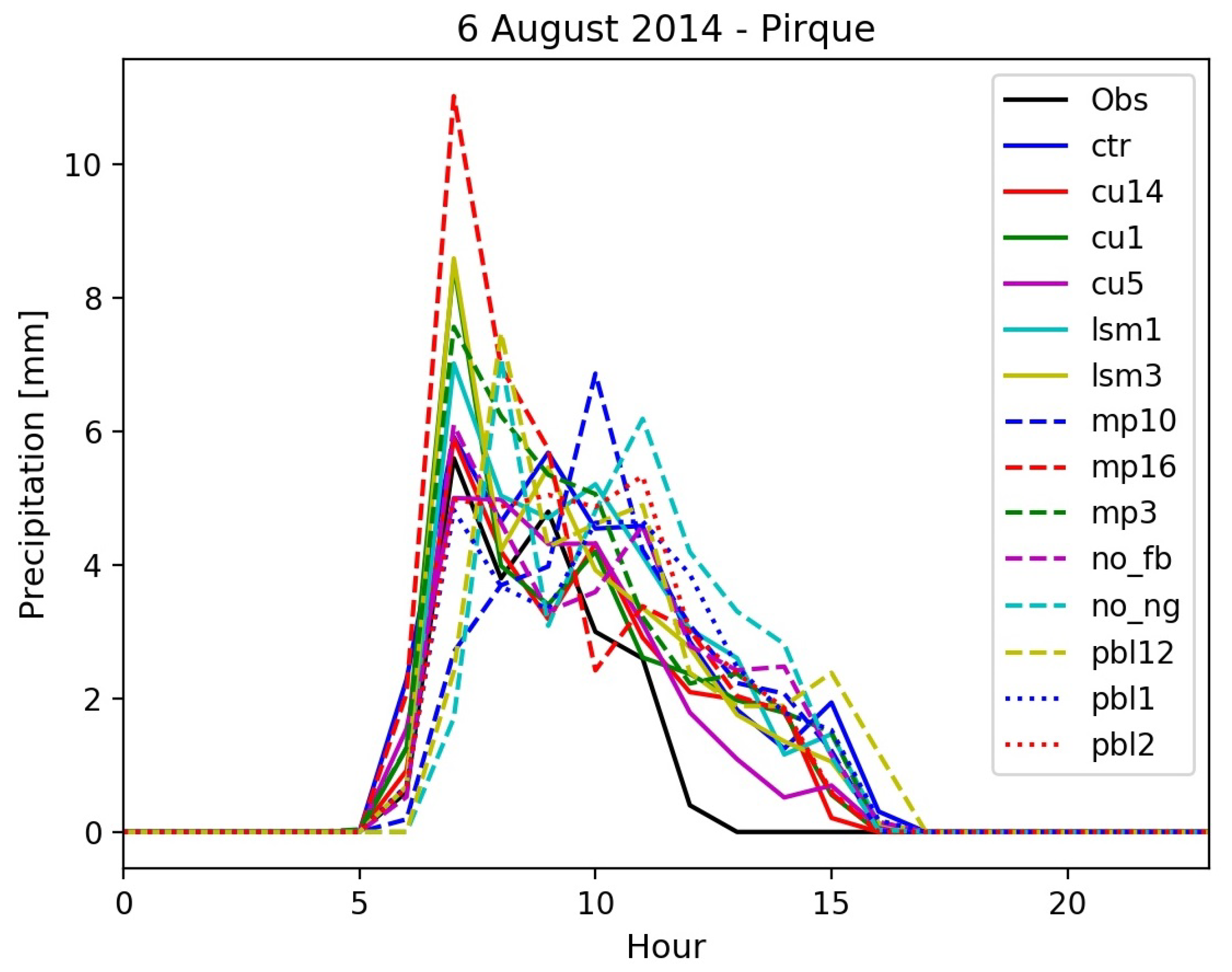 Atmosphere 15 00010 g013