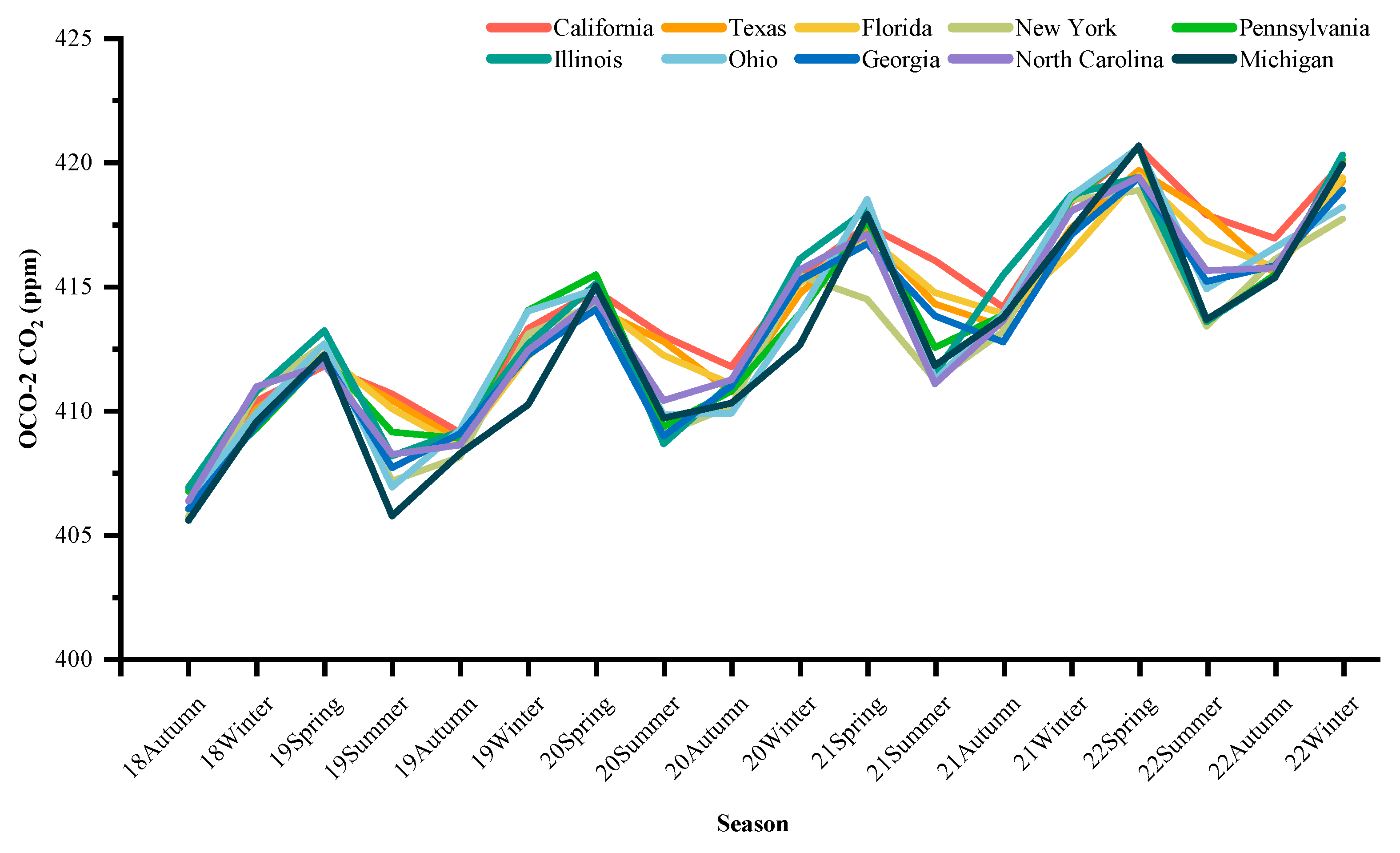 Atmosphere 15 00011 g003