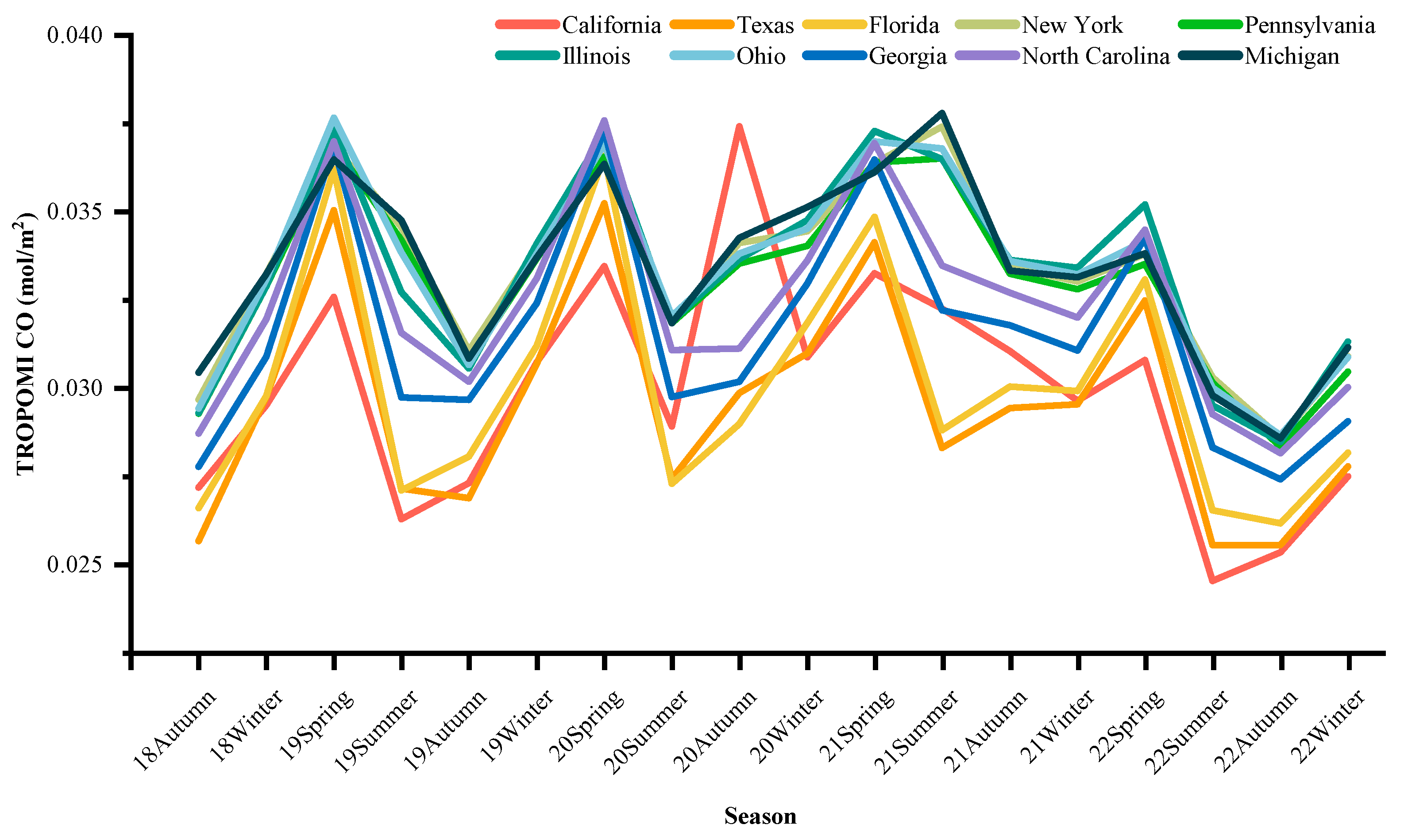 Atmosphere 15 00011 g006