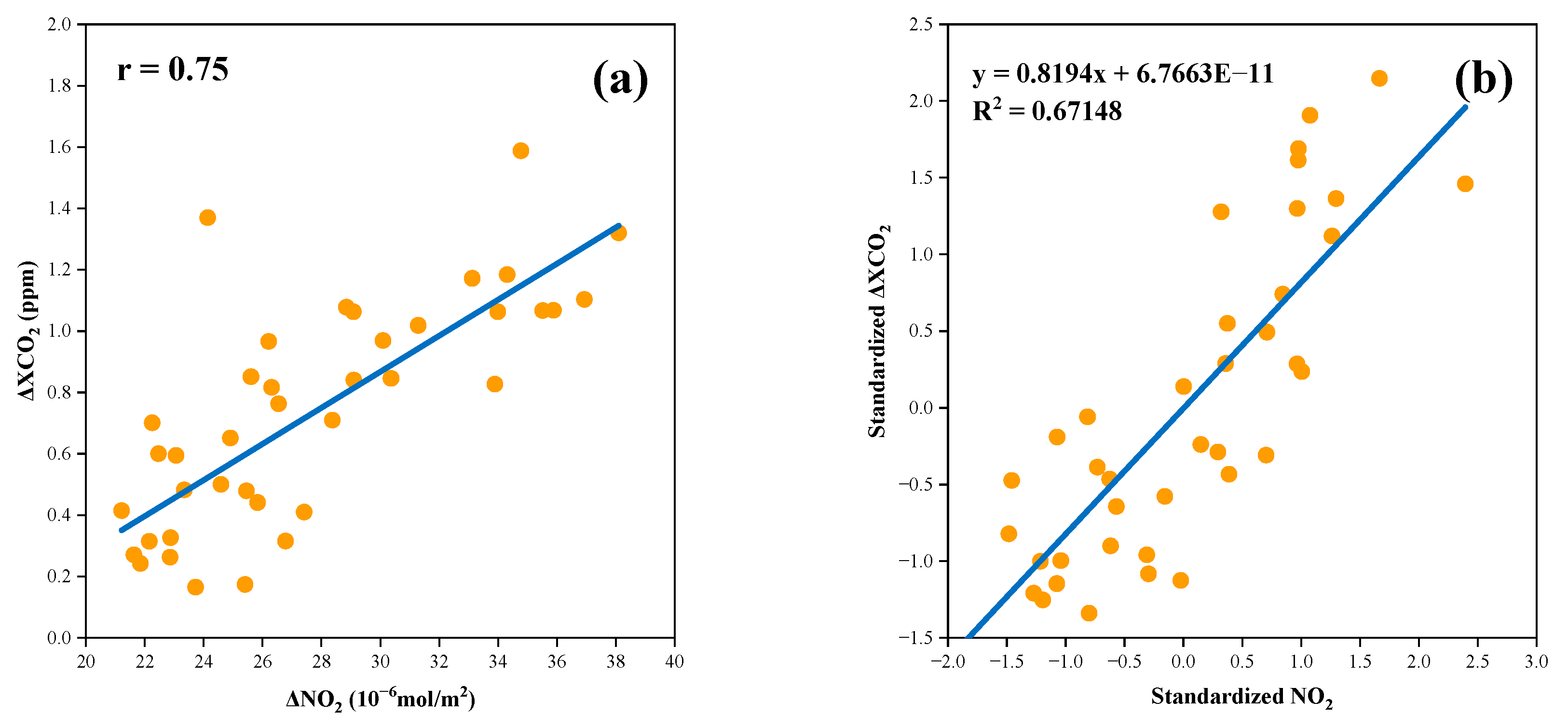Atmosphere 15 00011 g007