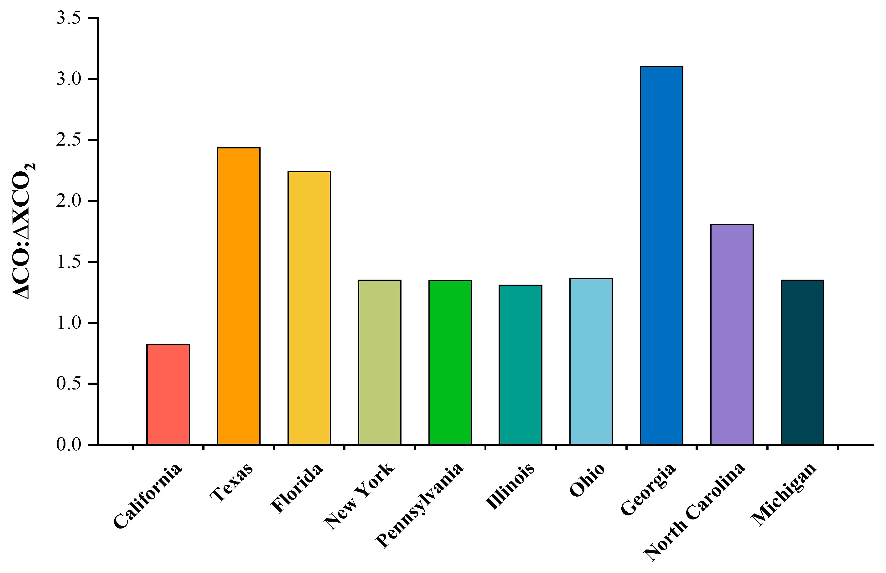 Atmosphere 15 00011 g010
