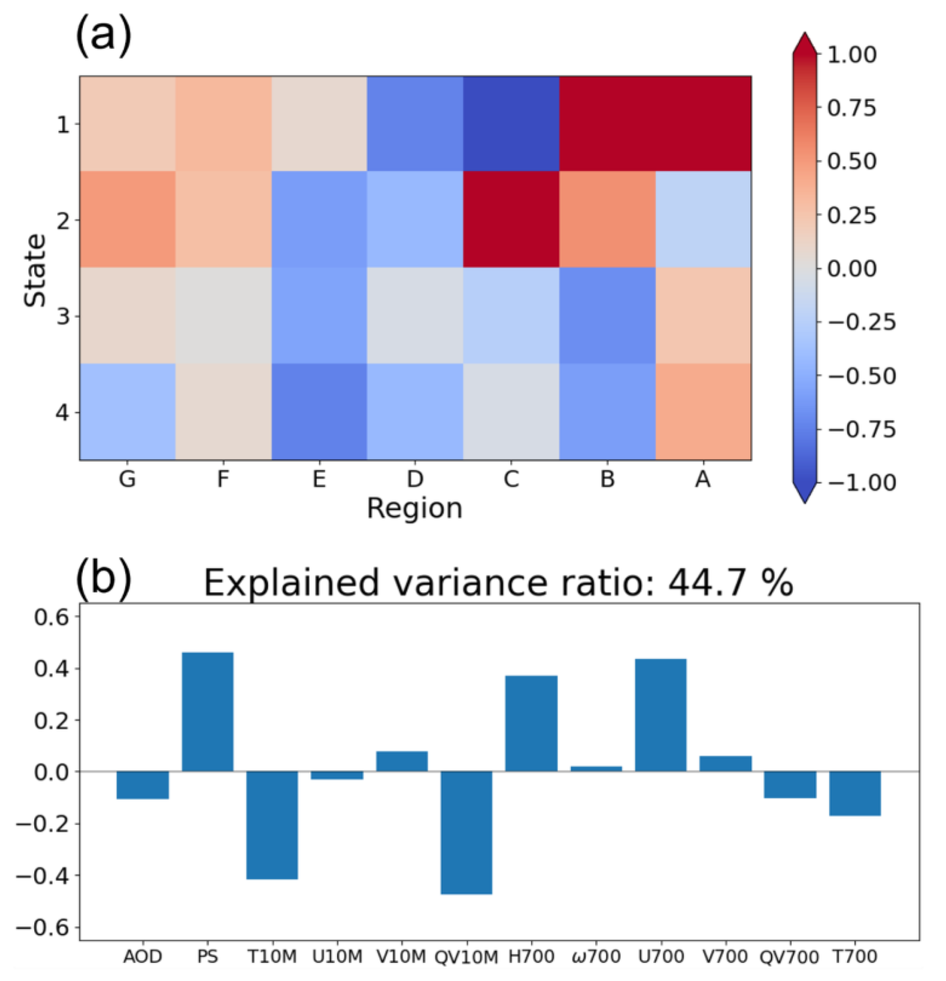 Atmosphere 15 00013 g004