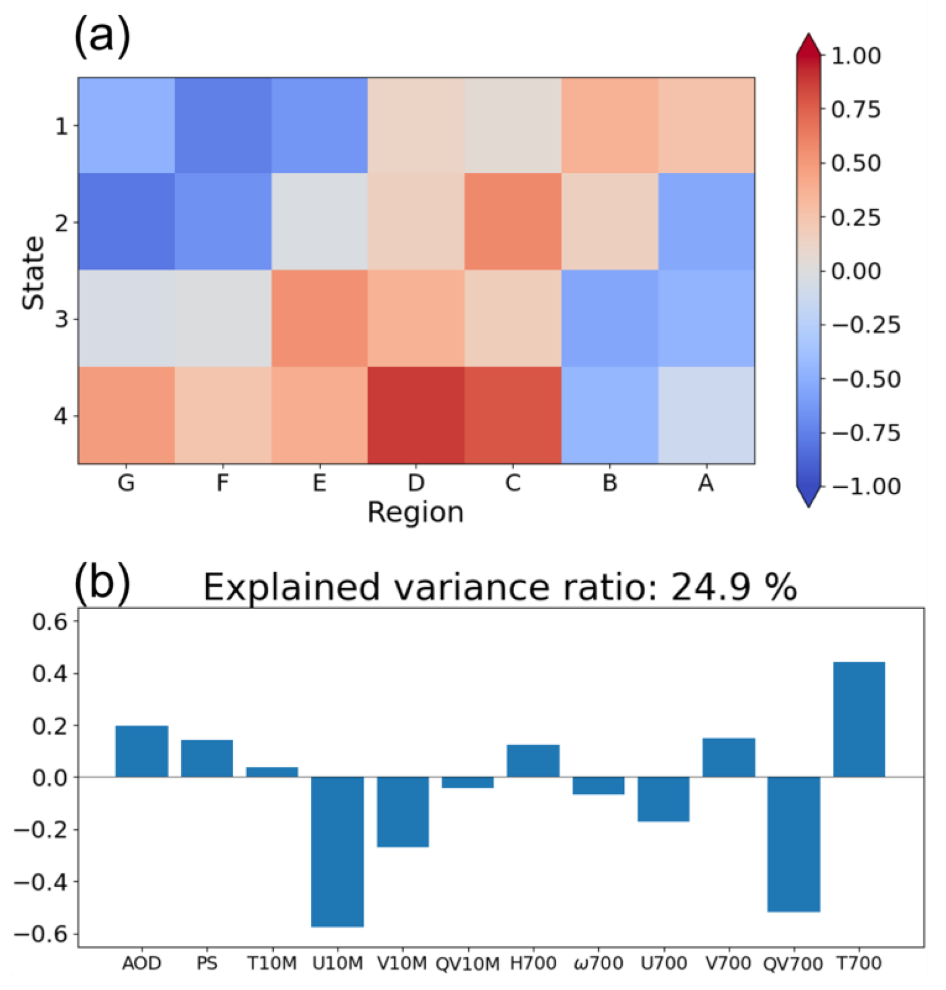 Atmosphere 15 00013 g005