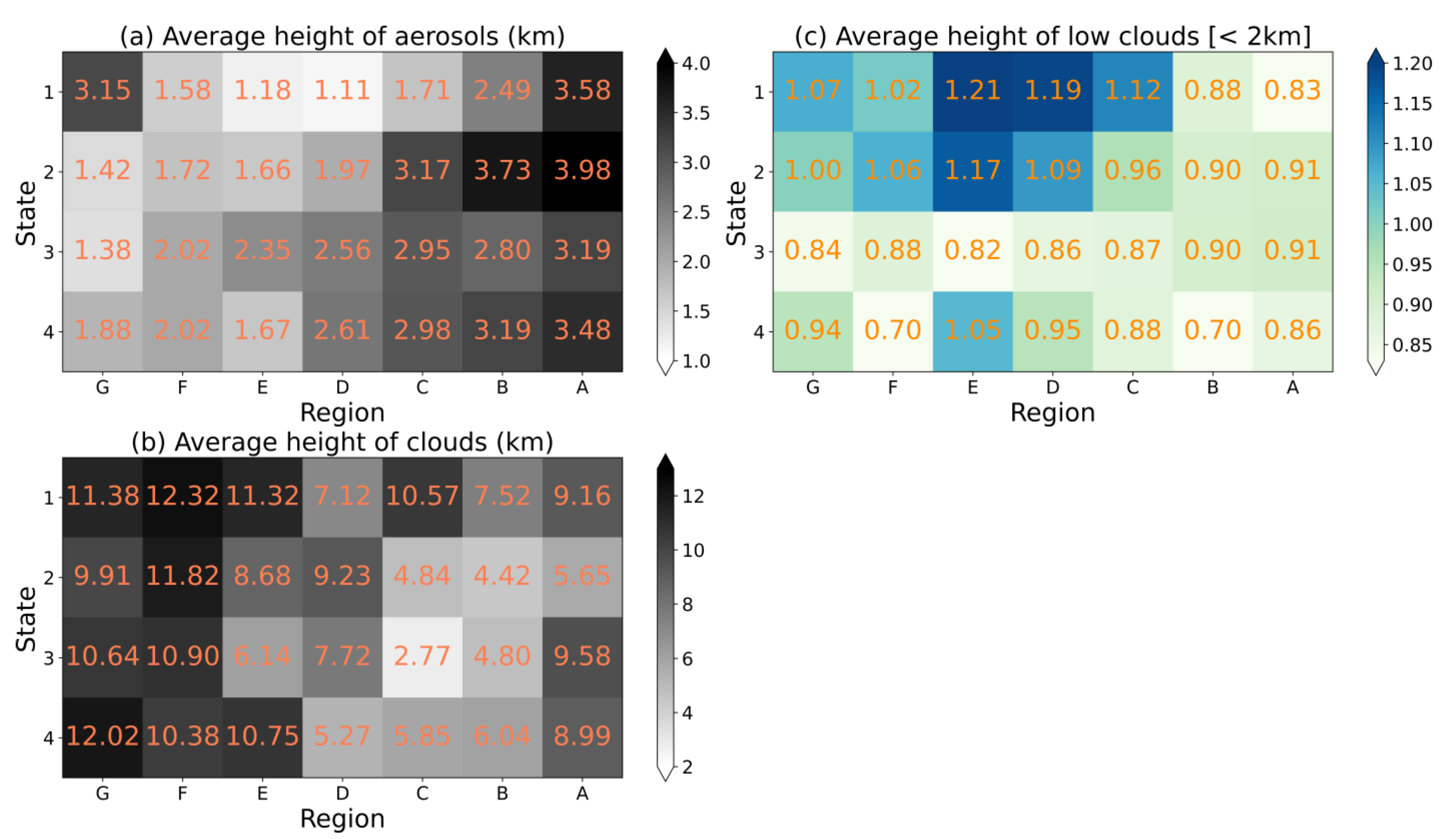 Atmosphere 15 00013 g007