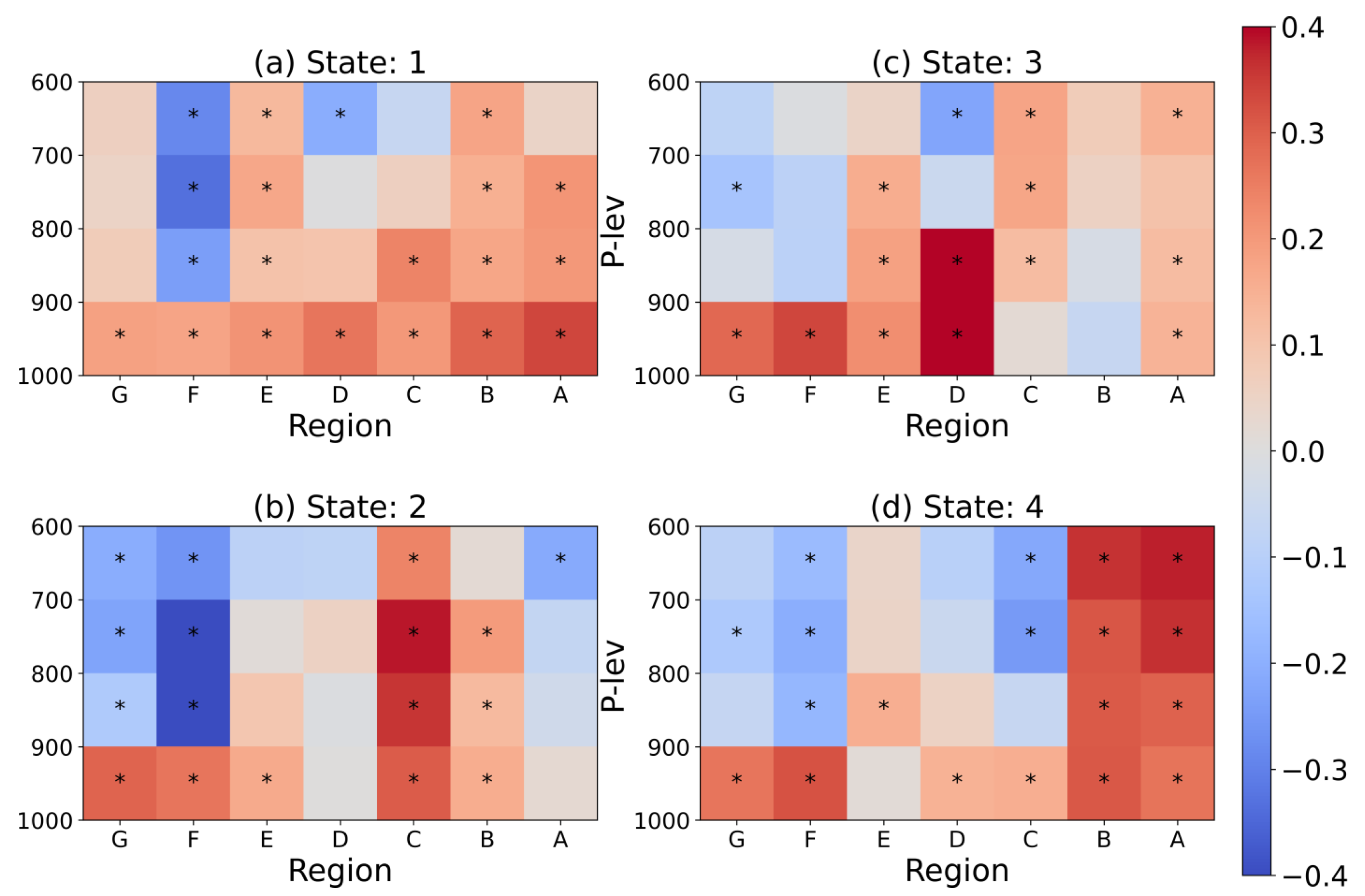 Atmosphere 15 00013 g008