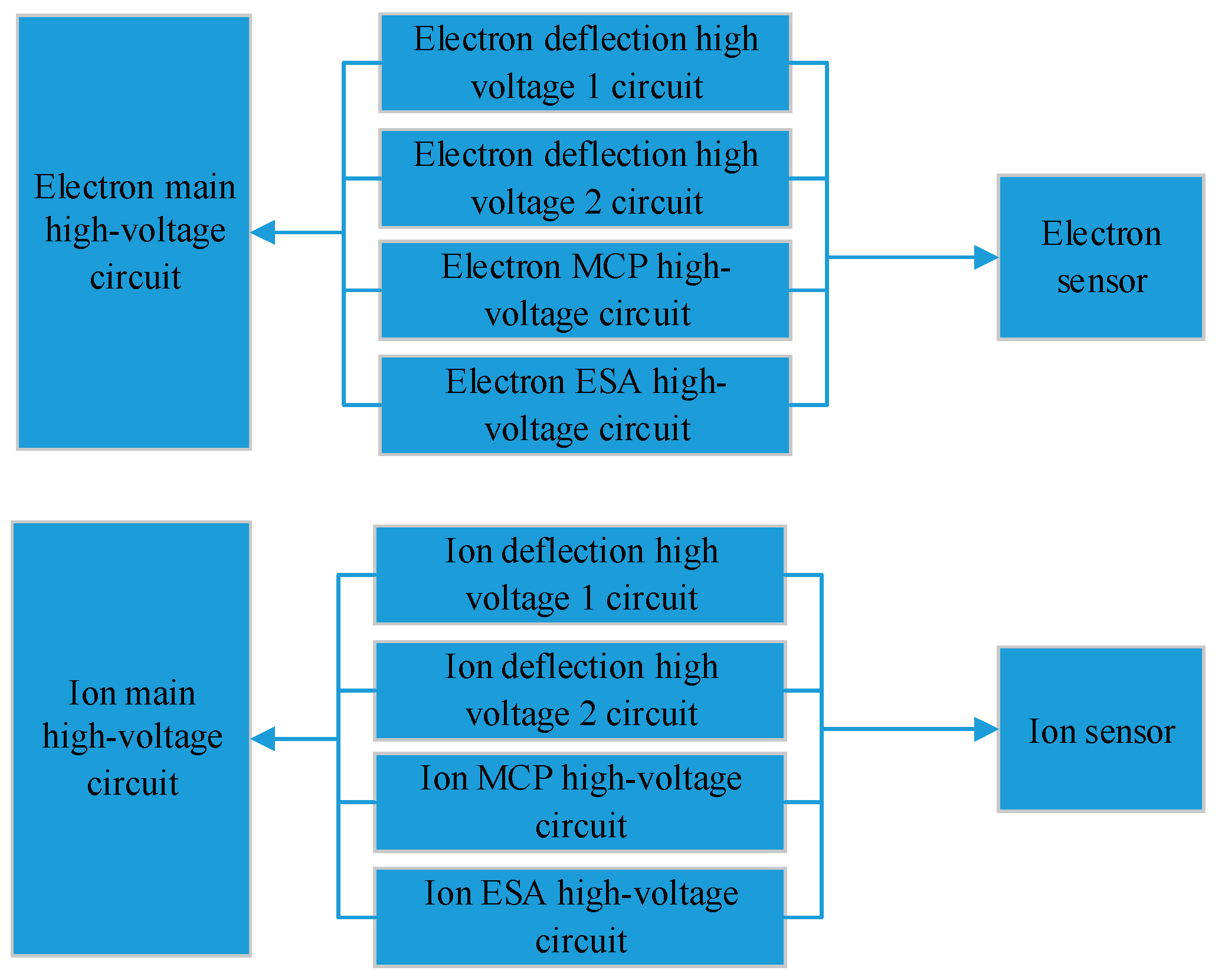 Atmosphere 15 00014 g008