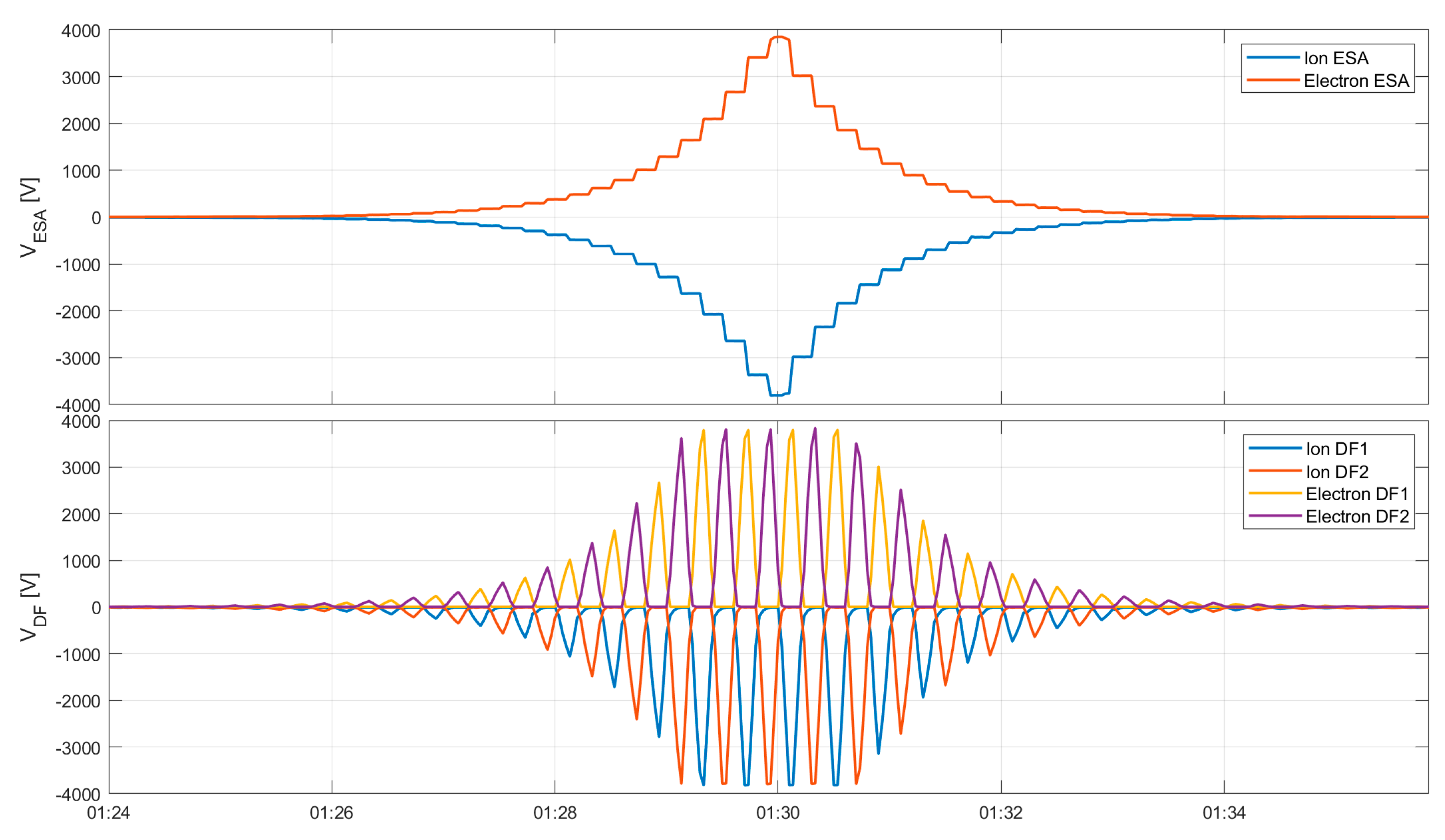 Atmosphere 15 00014 g012