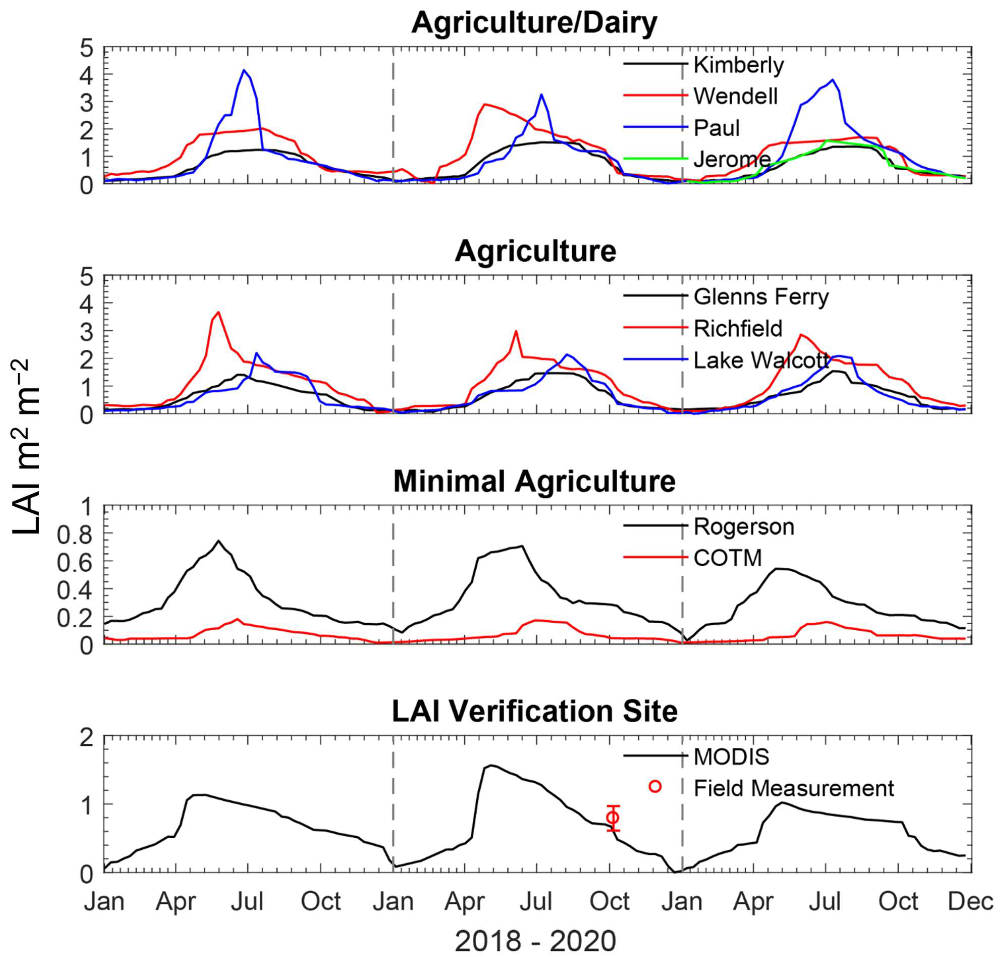 Atmosphere 15 00015 g002