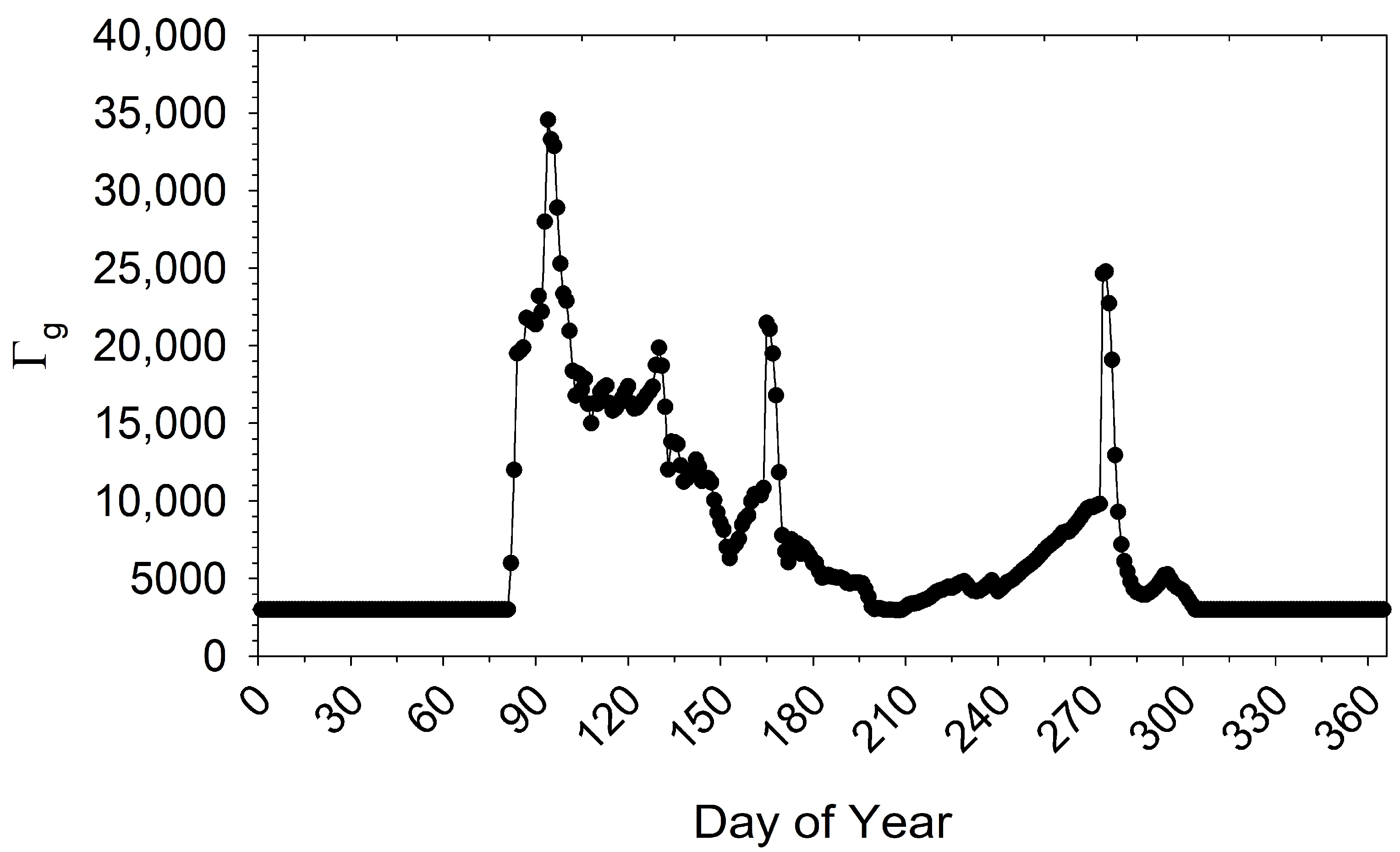 Atmosphere 15 00015 g003