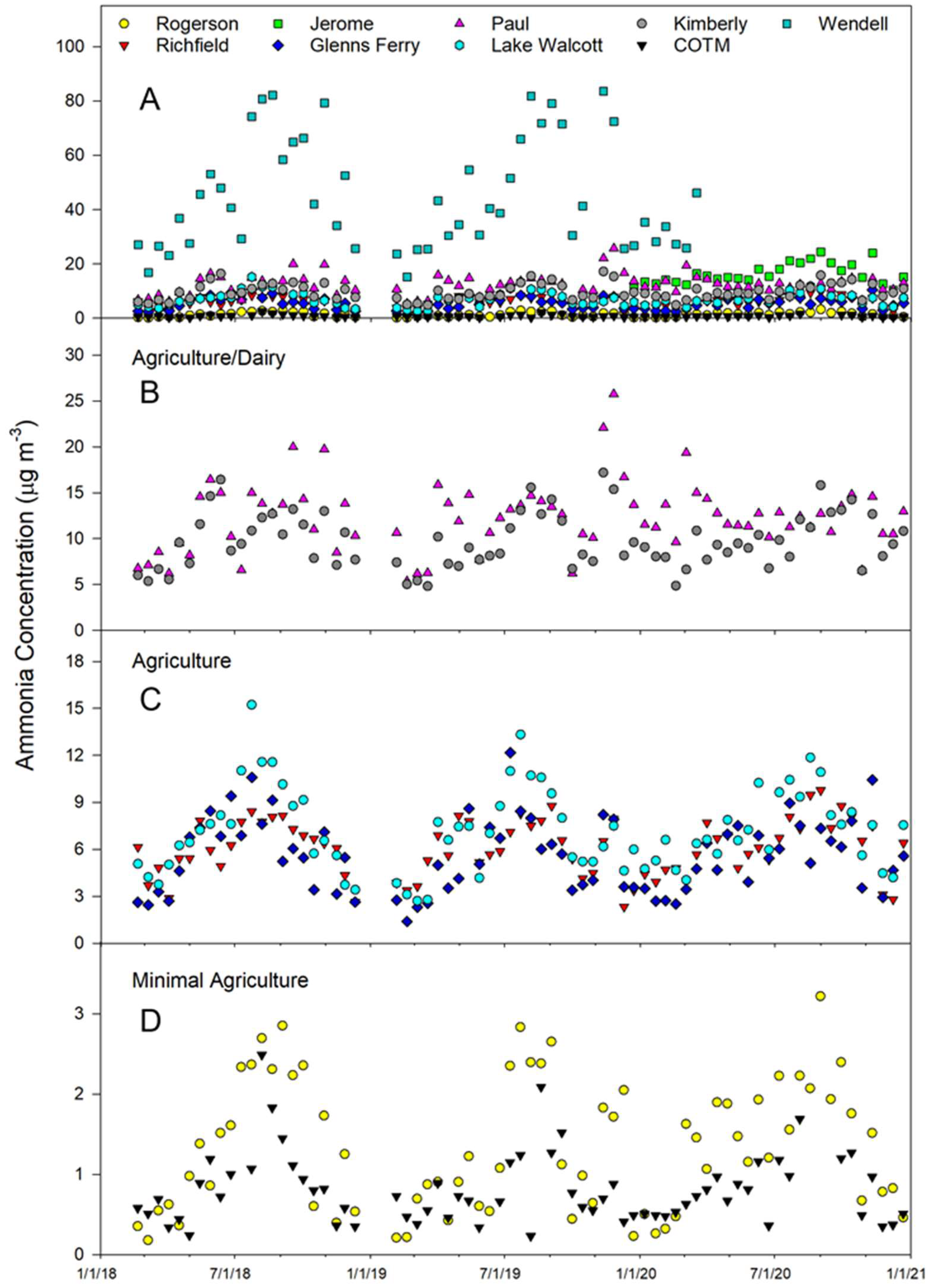 Atmosphere 15 00015 g004