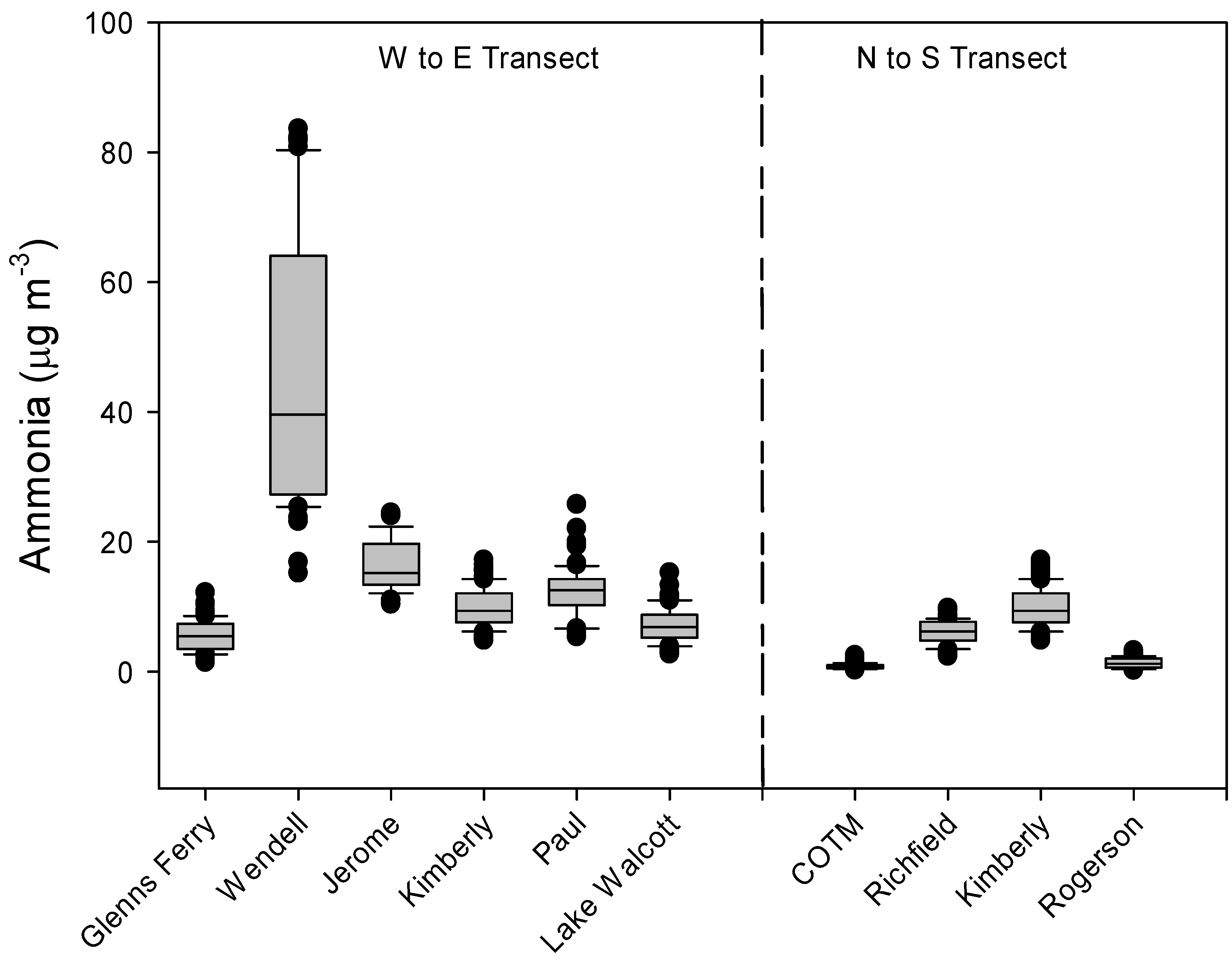 Atmosphere 15 00015 g005