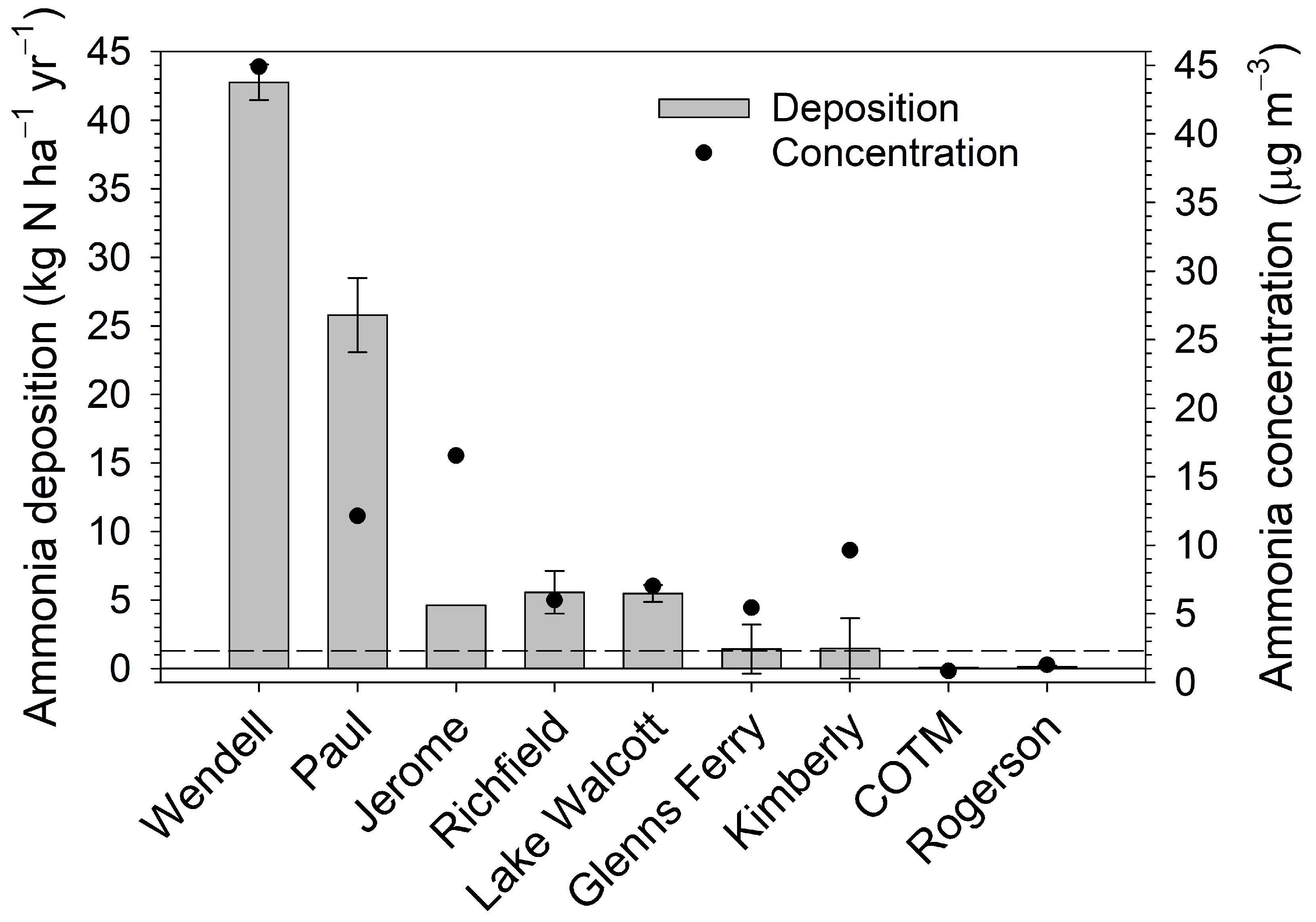 Atmosphere 15 00015 g006