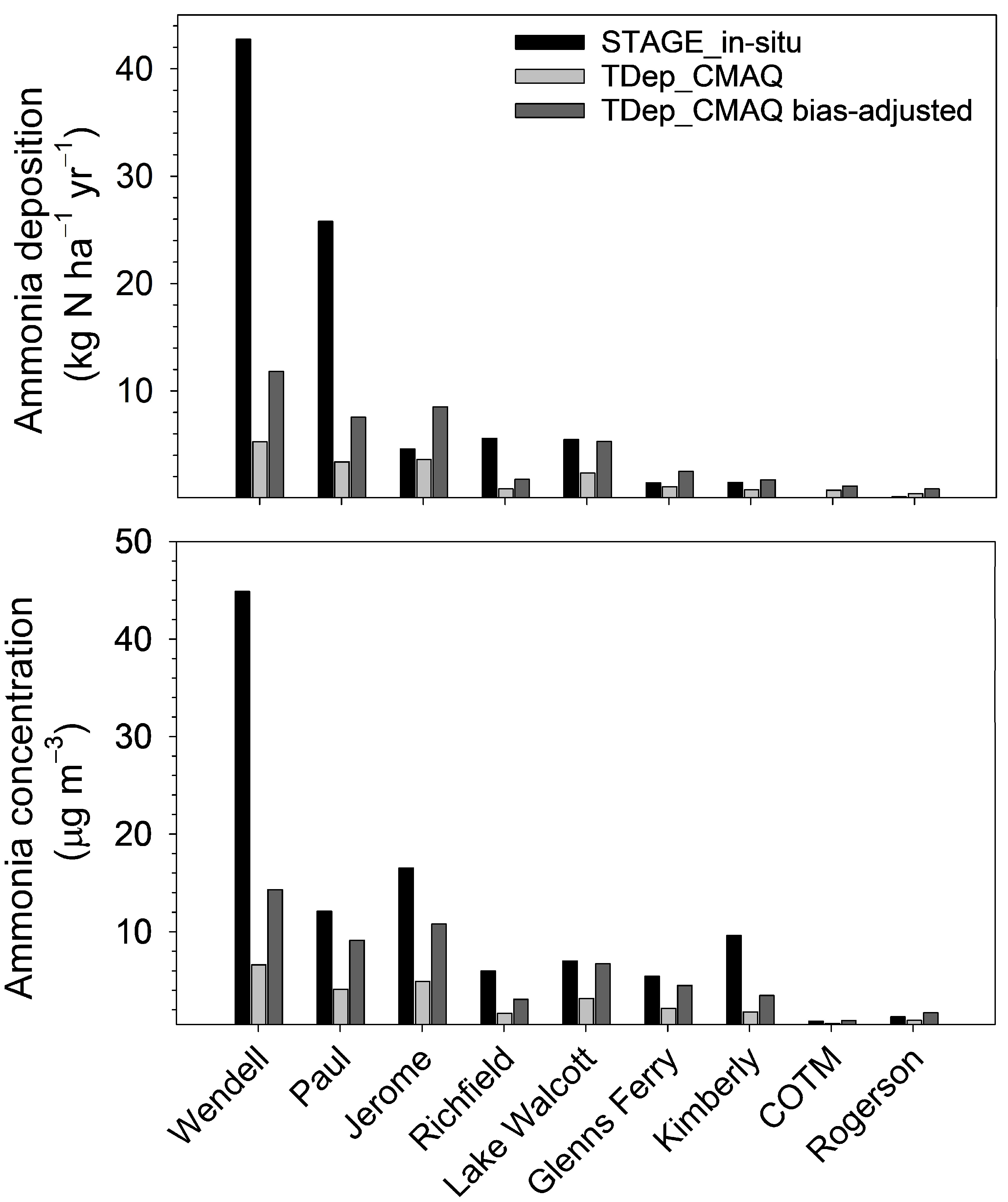 Atmosphere 15 00015 g008