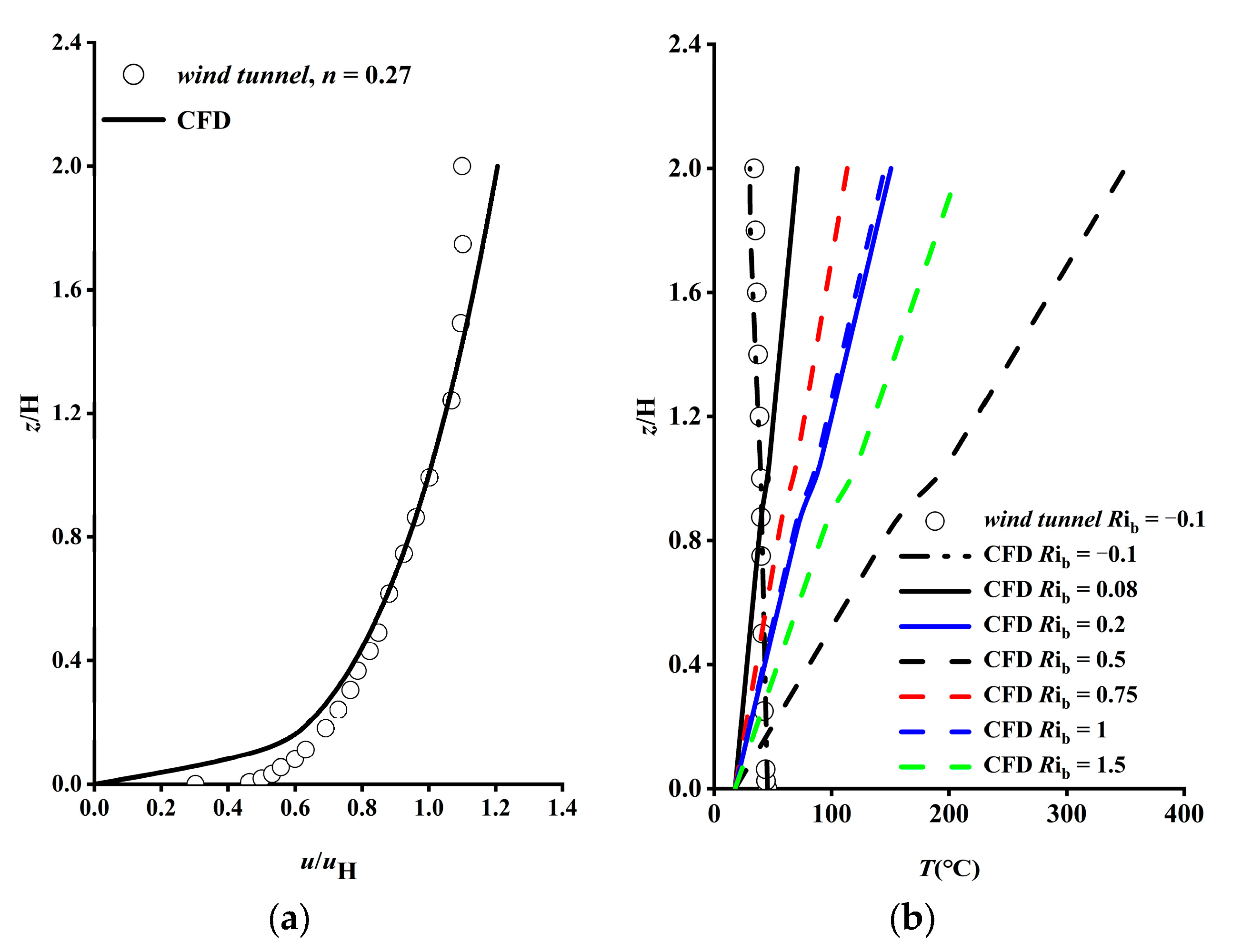Atmosphere 15 00016 g002