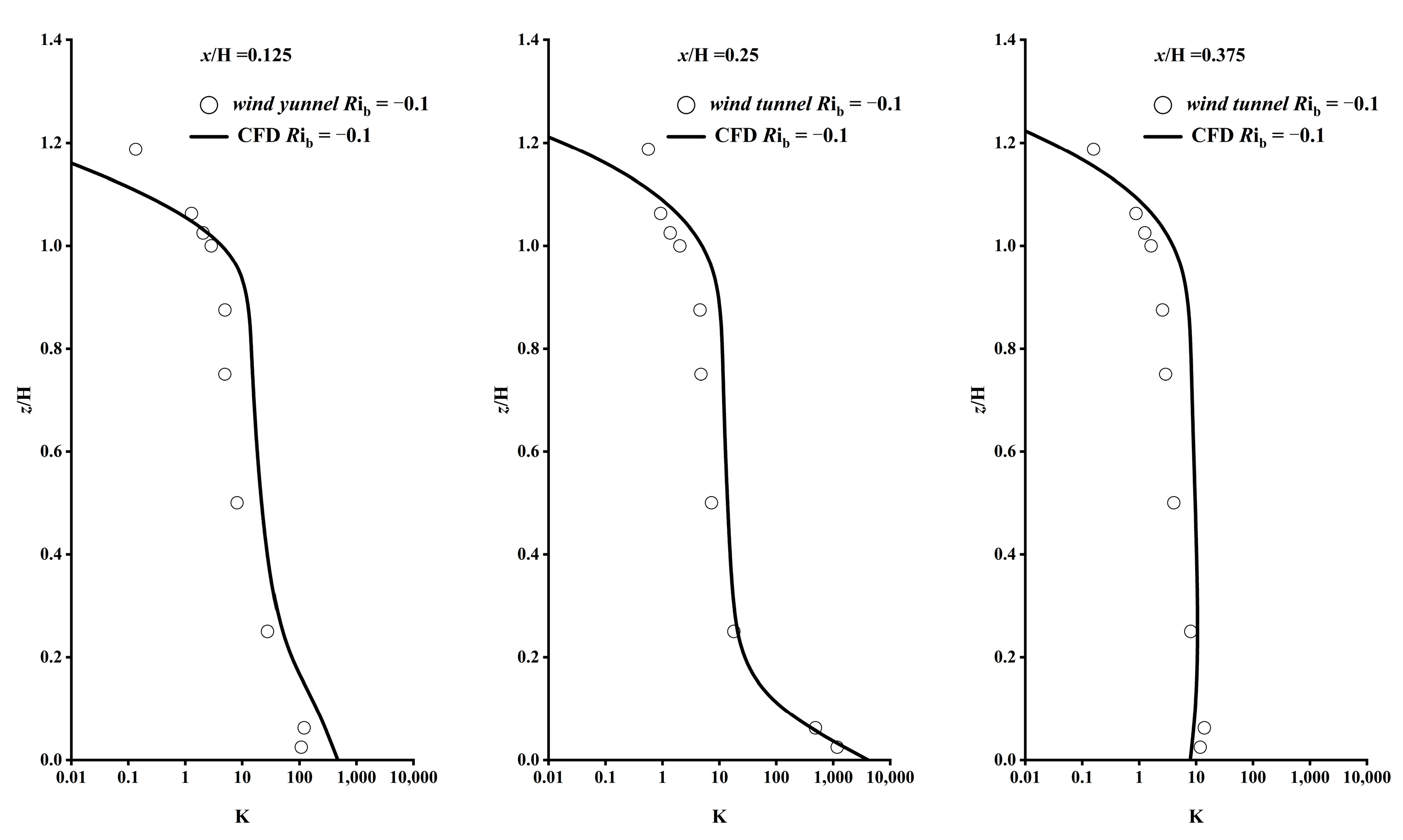 Atmosphere 15 00016 g005