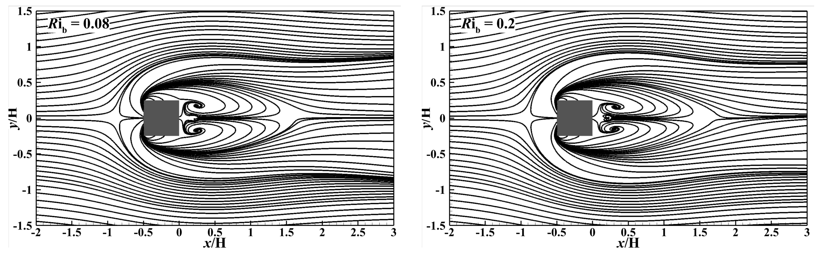 Atmosphere 15 00016 g009a