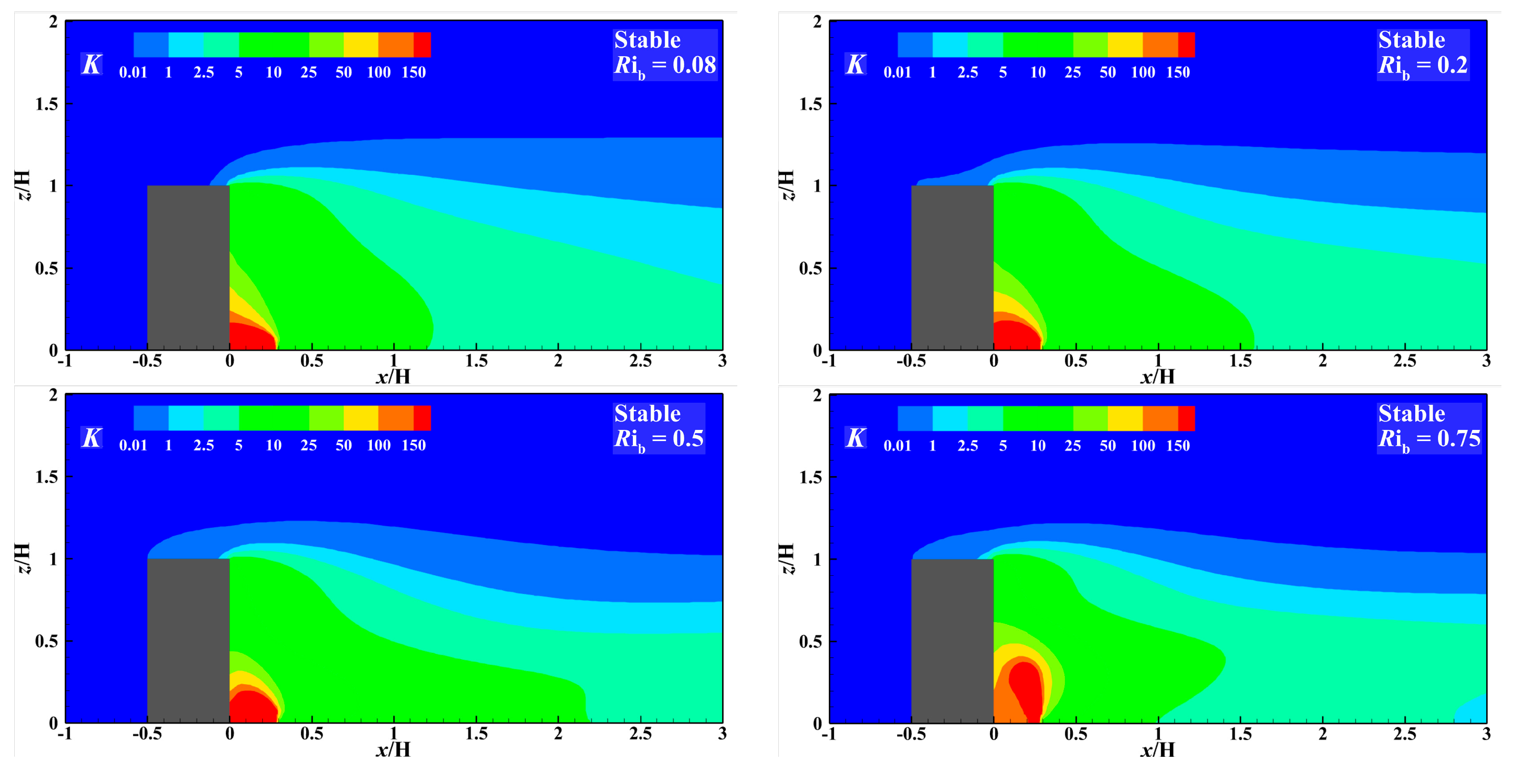 Atmosphere 15 00016 g013a