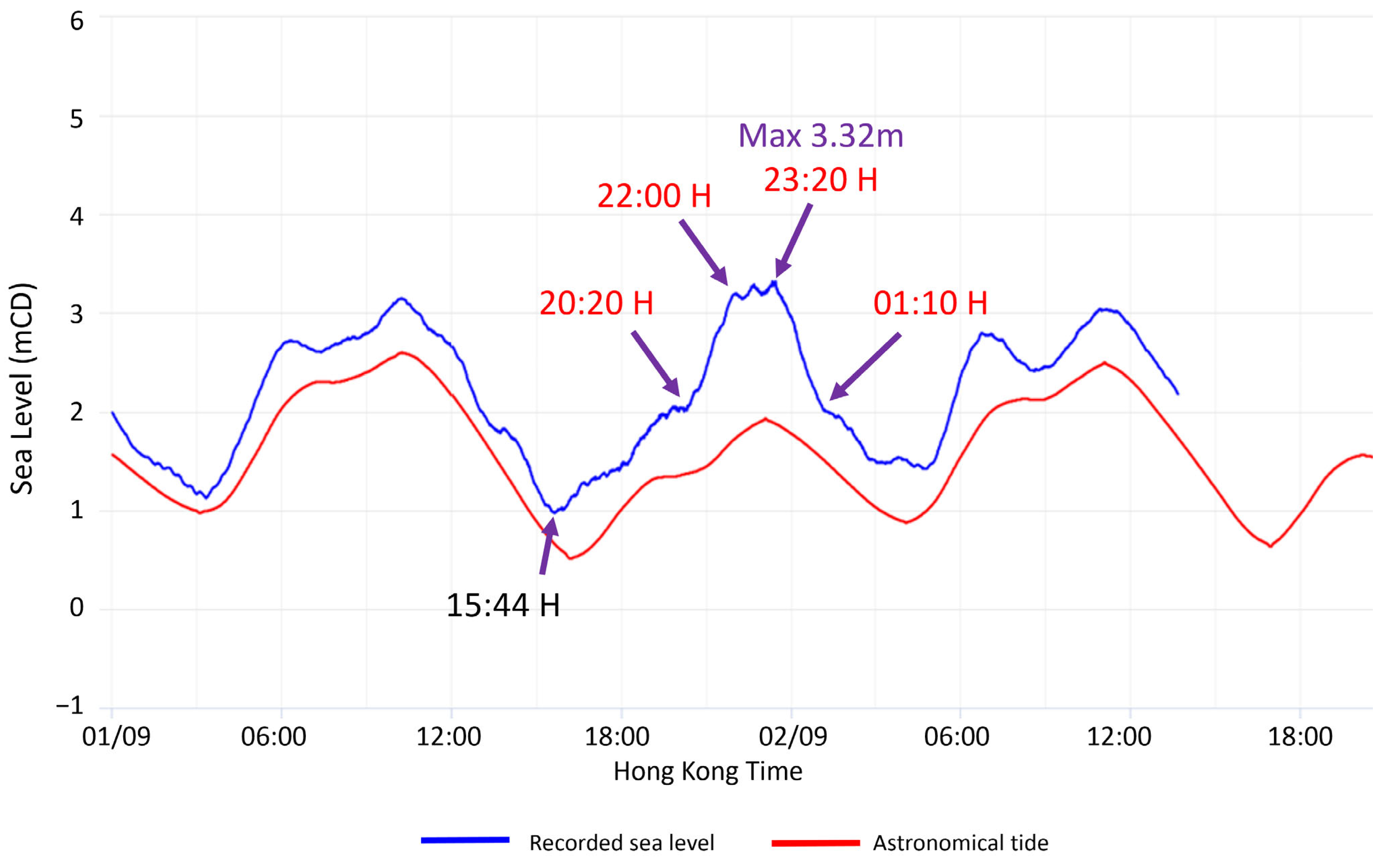 Atmosphere 15 00017 g003