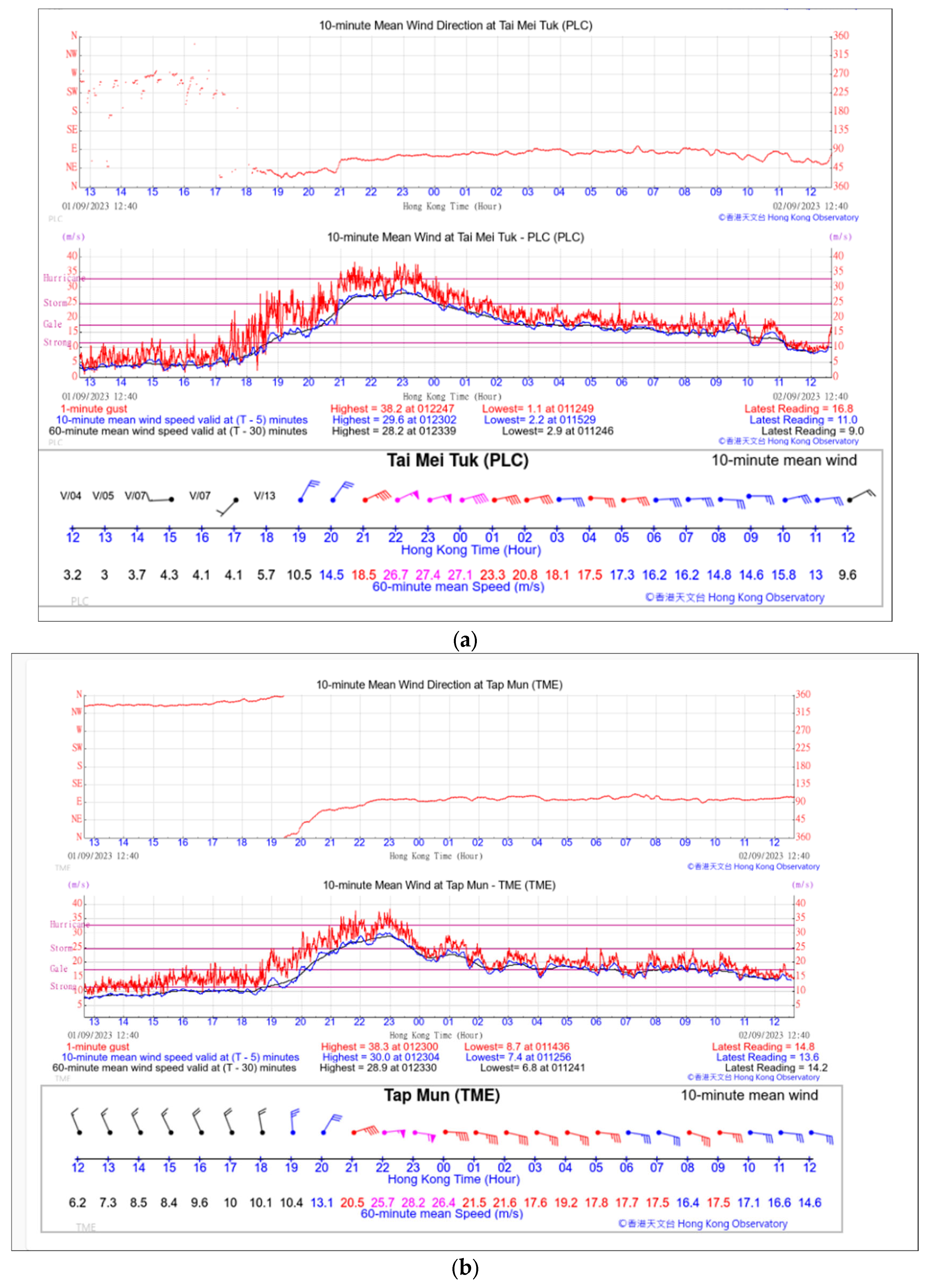 Atmosphere 15 00017 g004