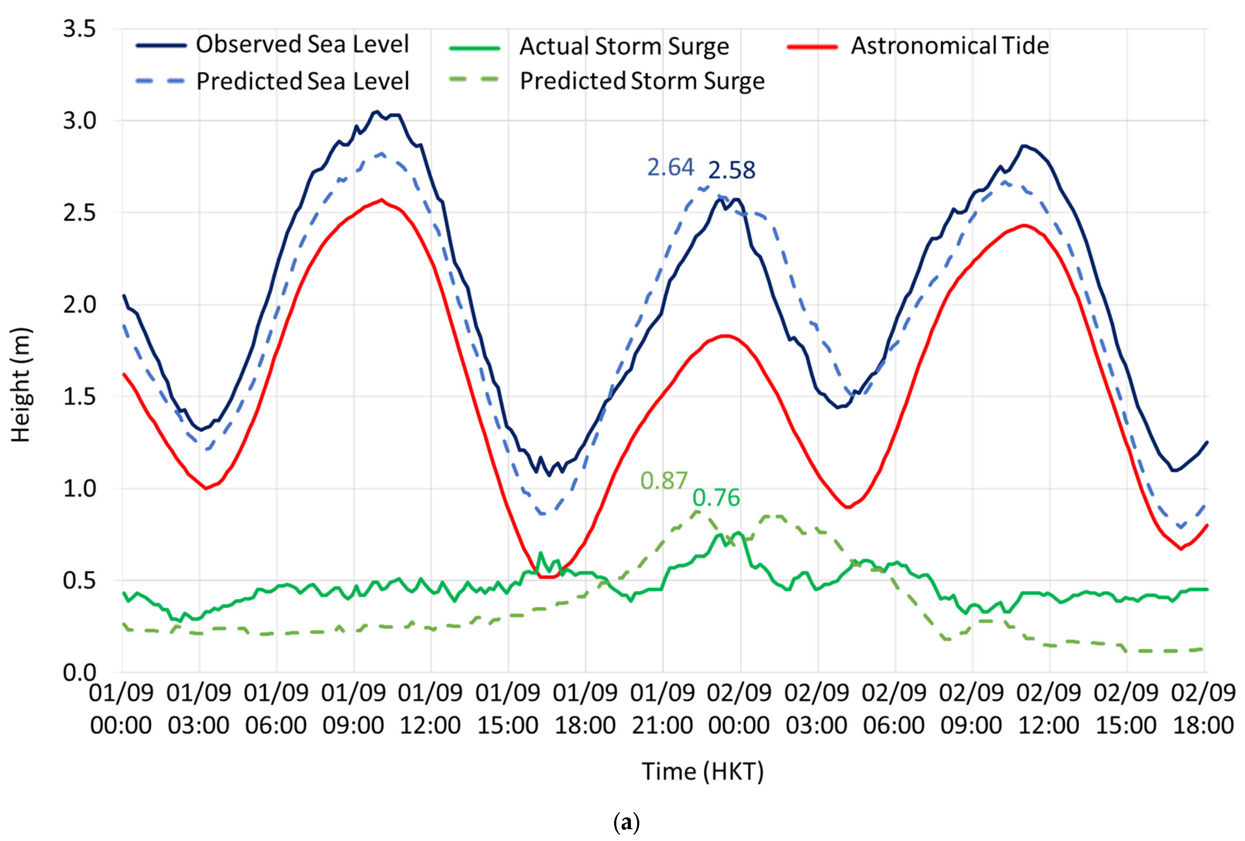 Atmosphere 15 00017 g008a