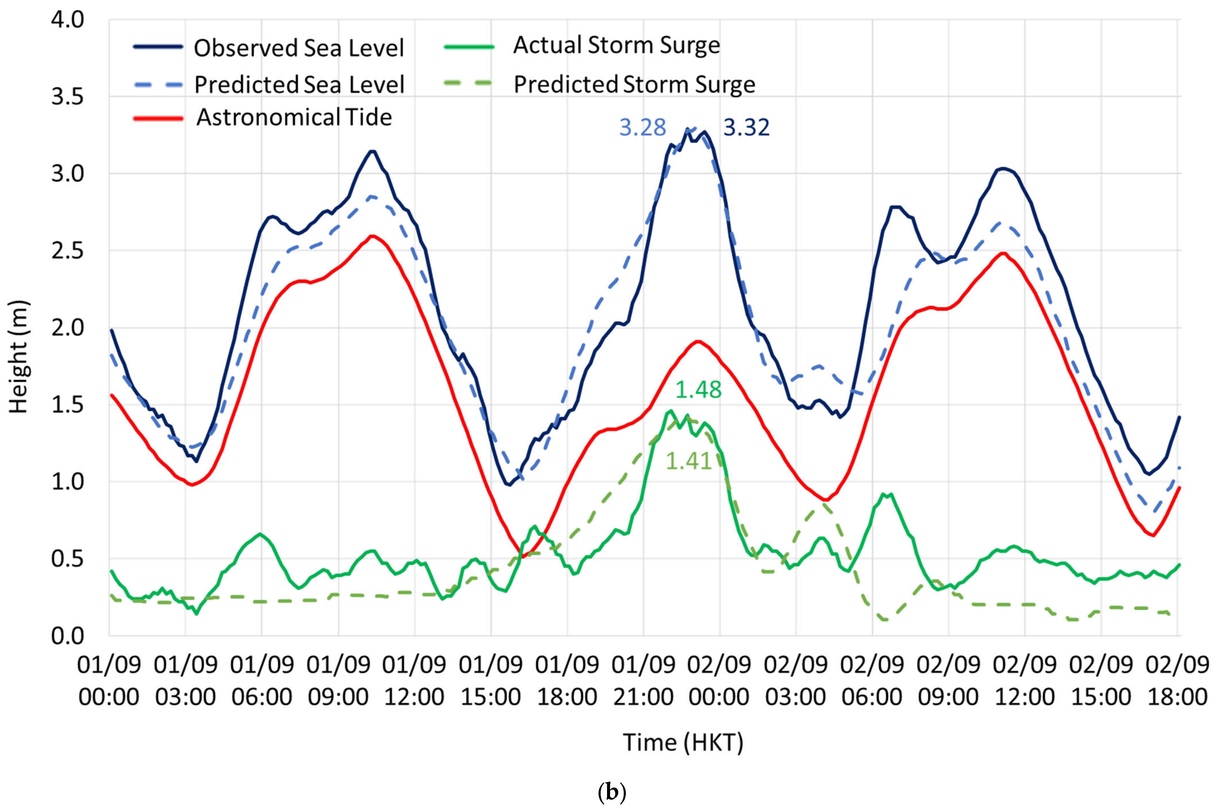 Atmosphere 15 00017 g008b