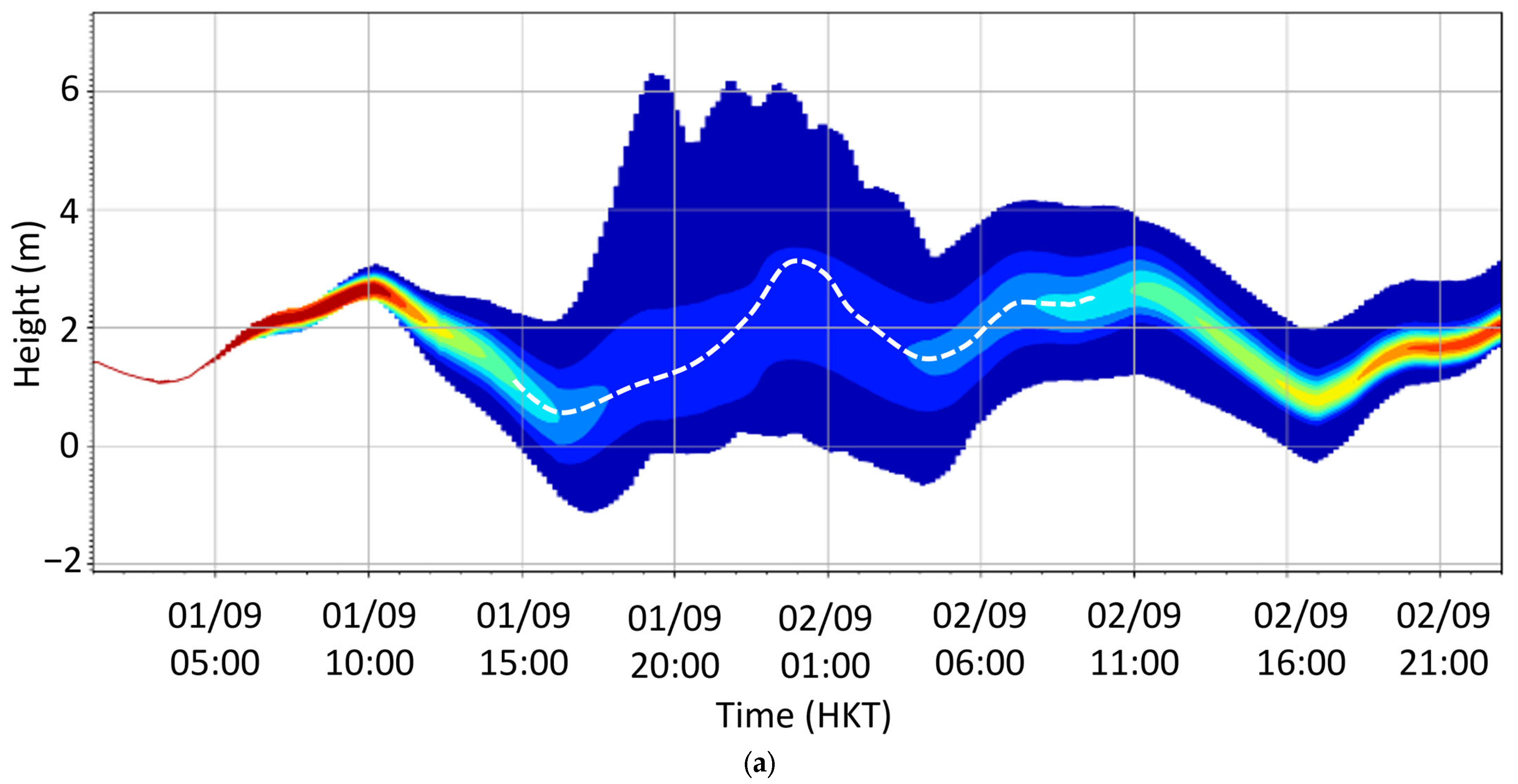 Atmosphere 15 00017 g012a
