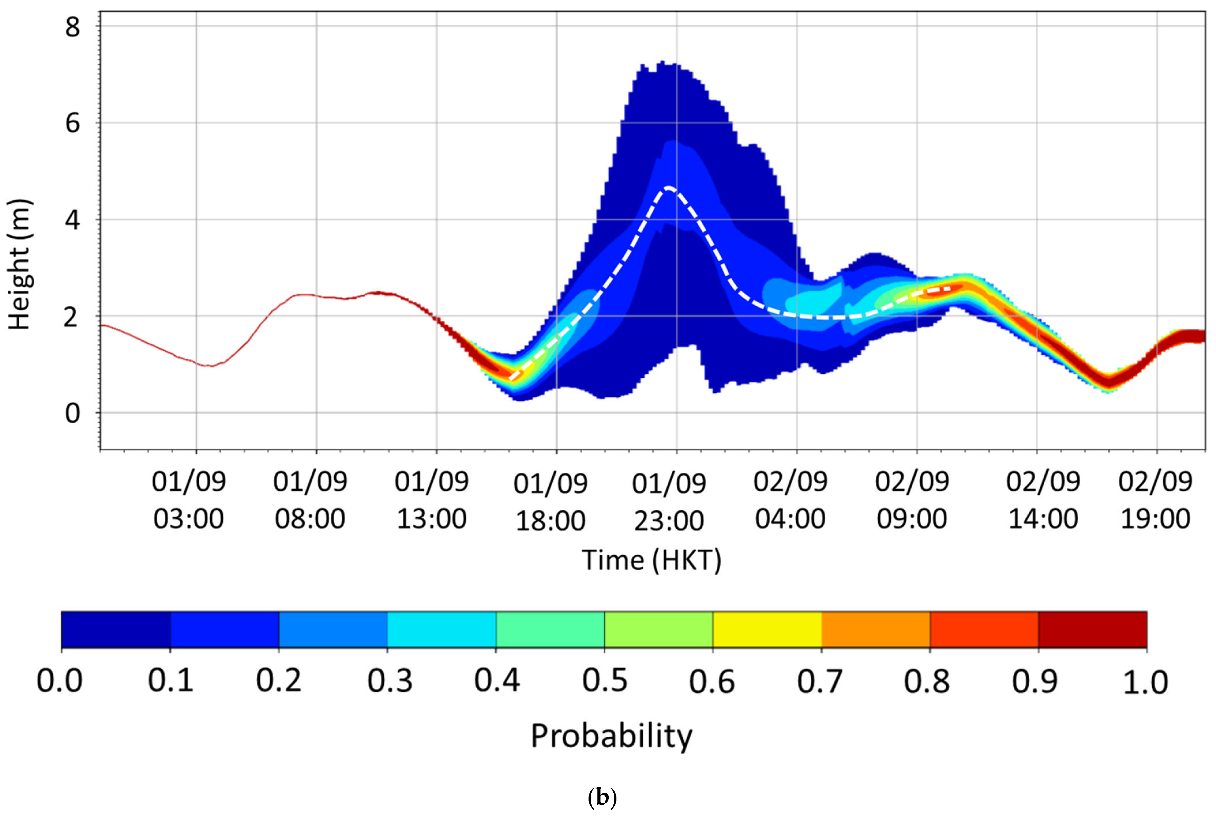 Atmosphere 15 00017 g012b