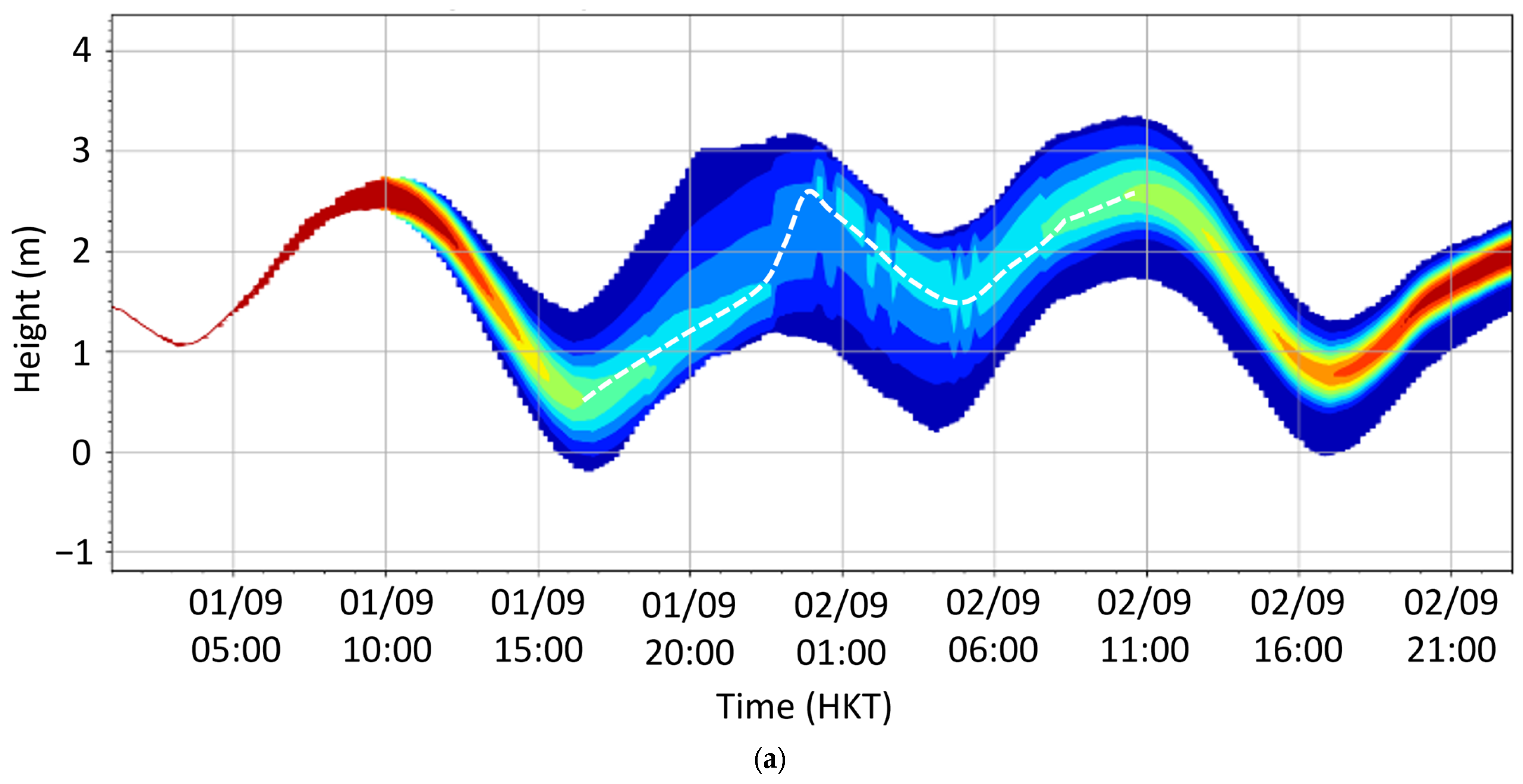 Atmosphere 15 00017 g013a