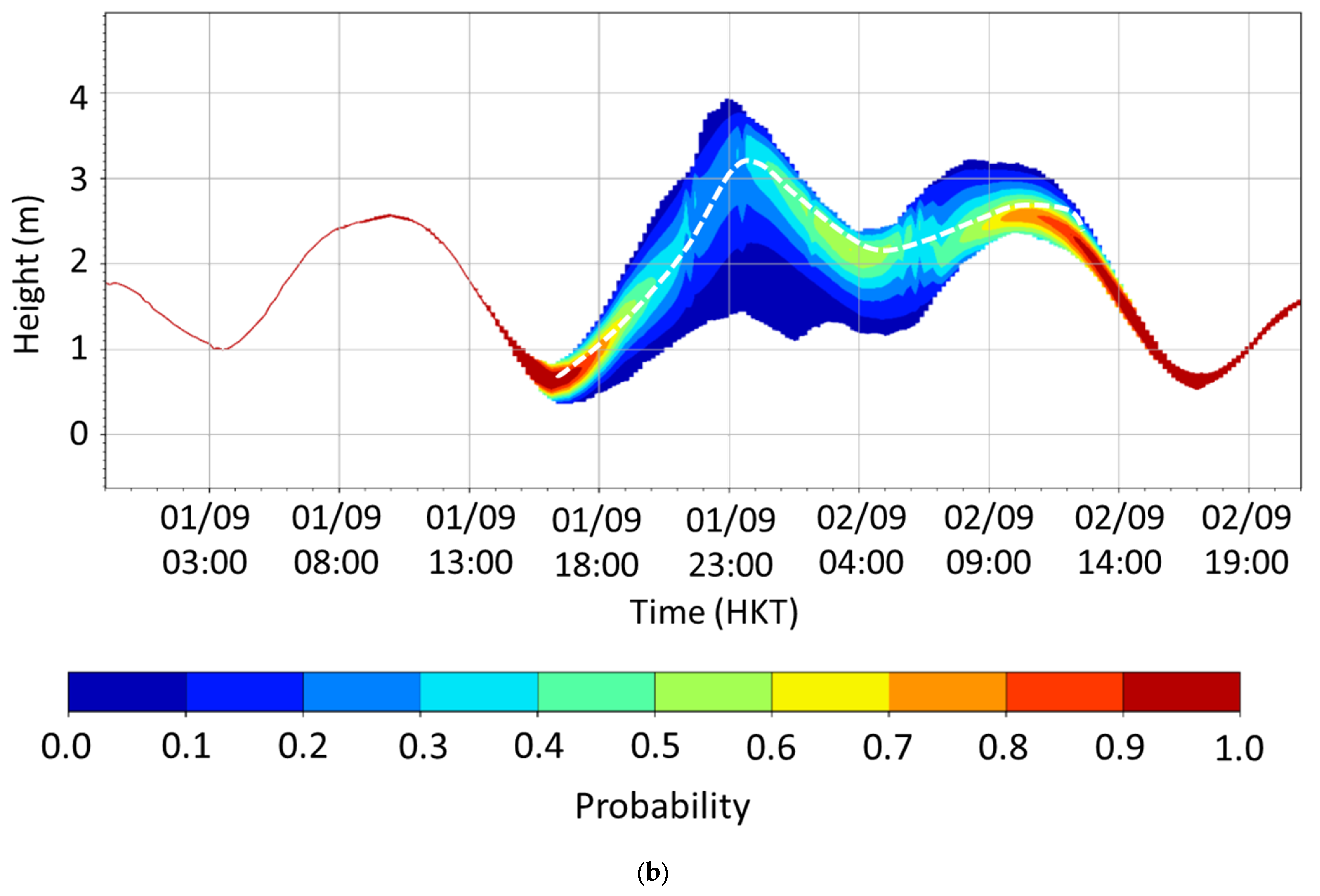 Atmosphere 15 00017 g013b