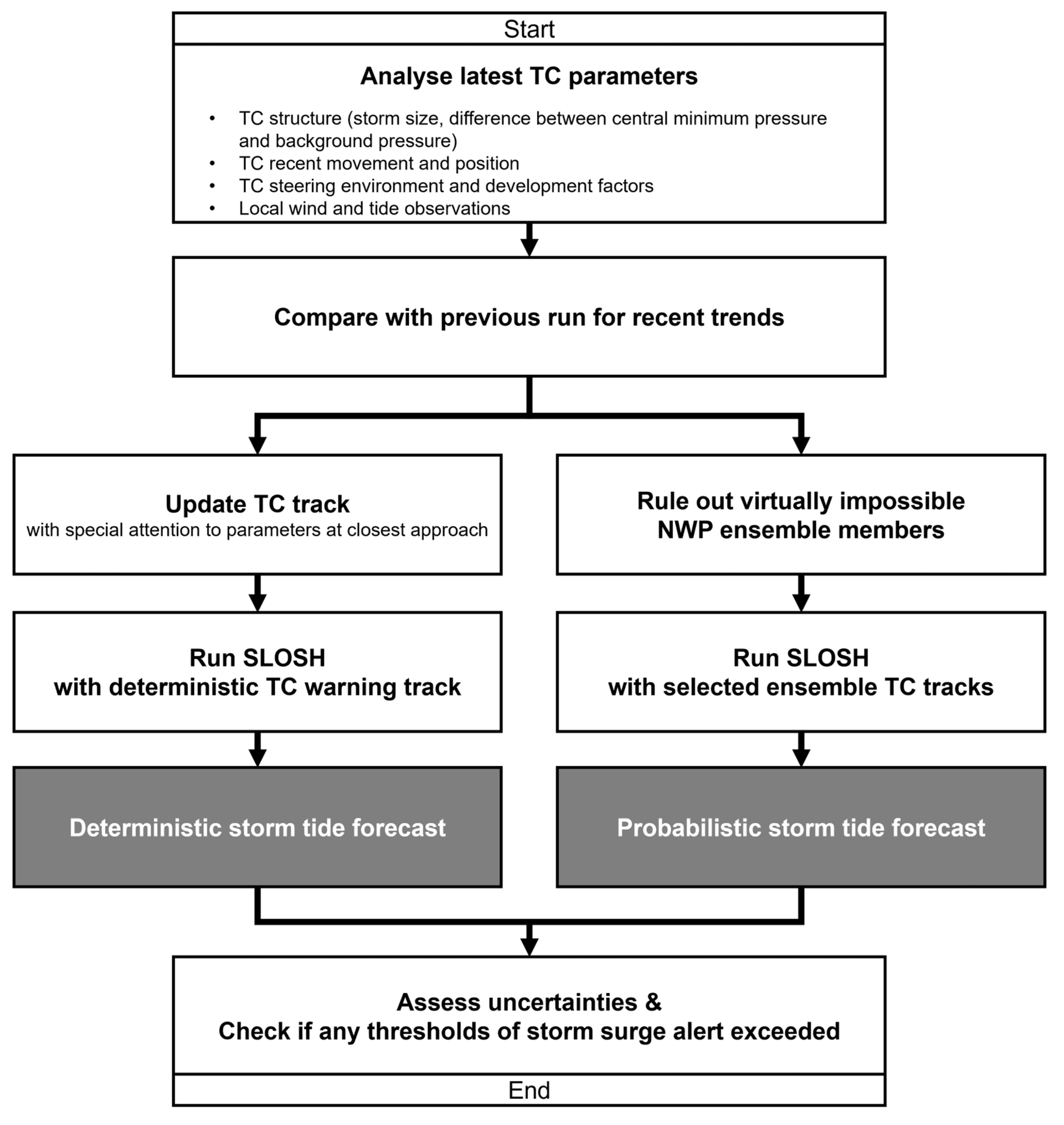 Atmosphere 15 00017 g018