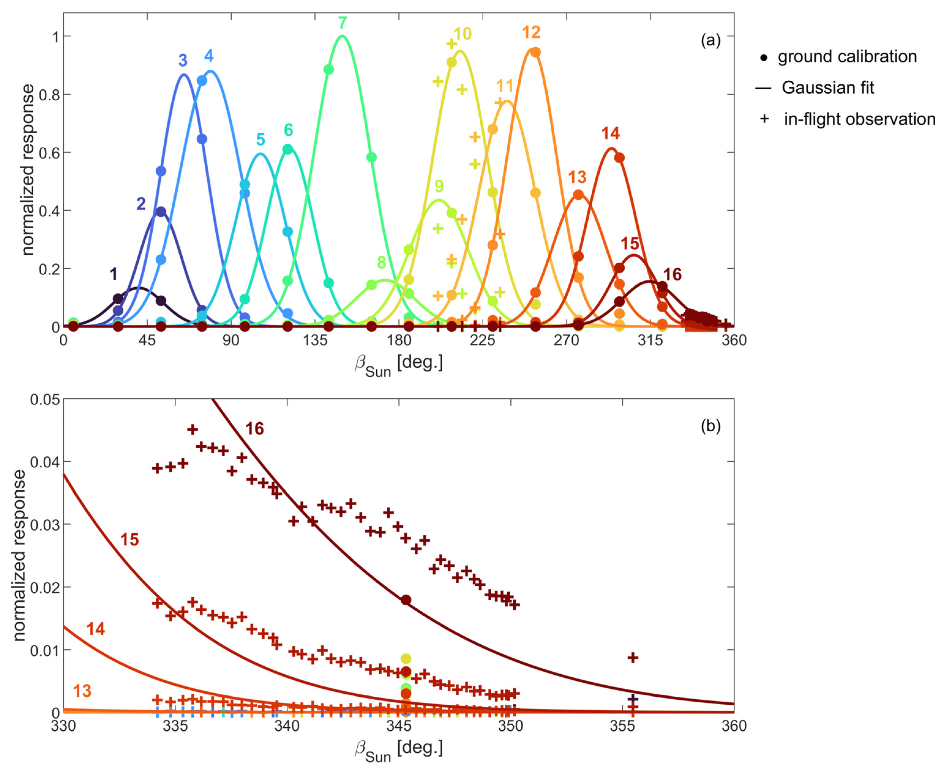 Atmosphere 15 00019 g007 Atmosphere 15 00019 g007
