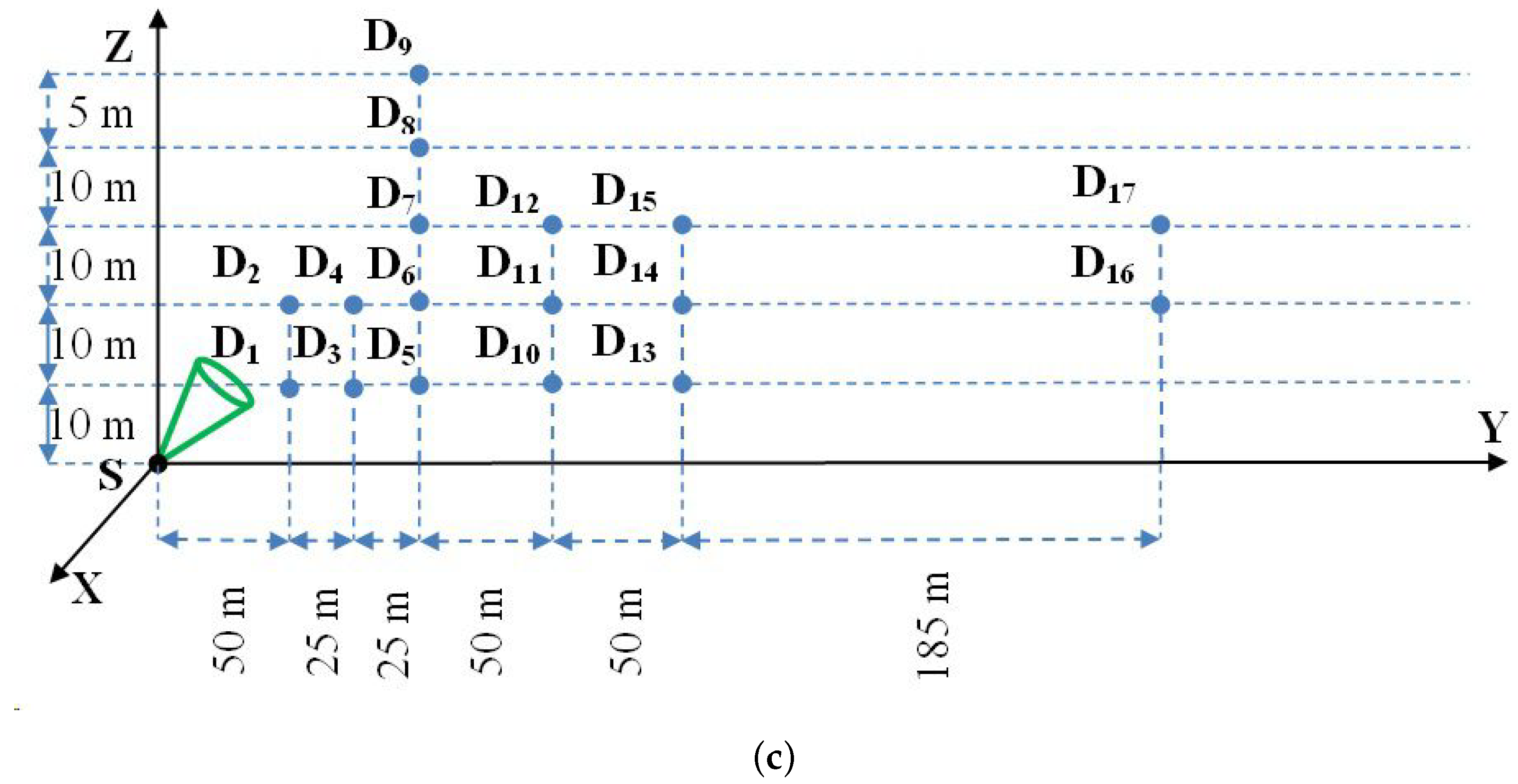 Atmosphere 15 00021 g005b