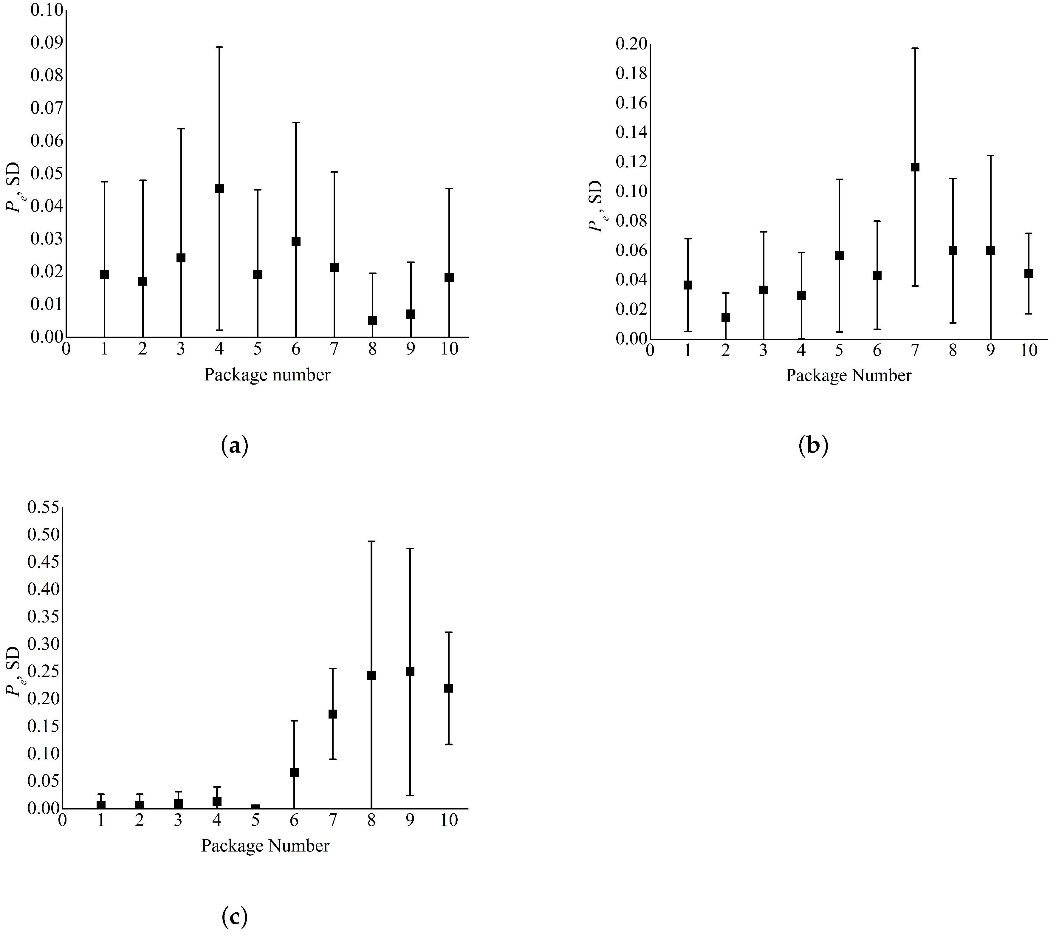 Atmosphere 15 00021 g006