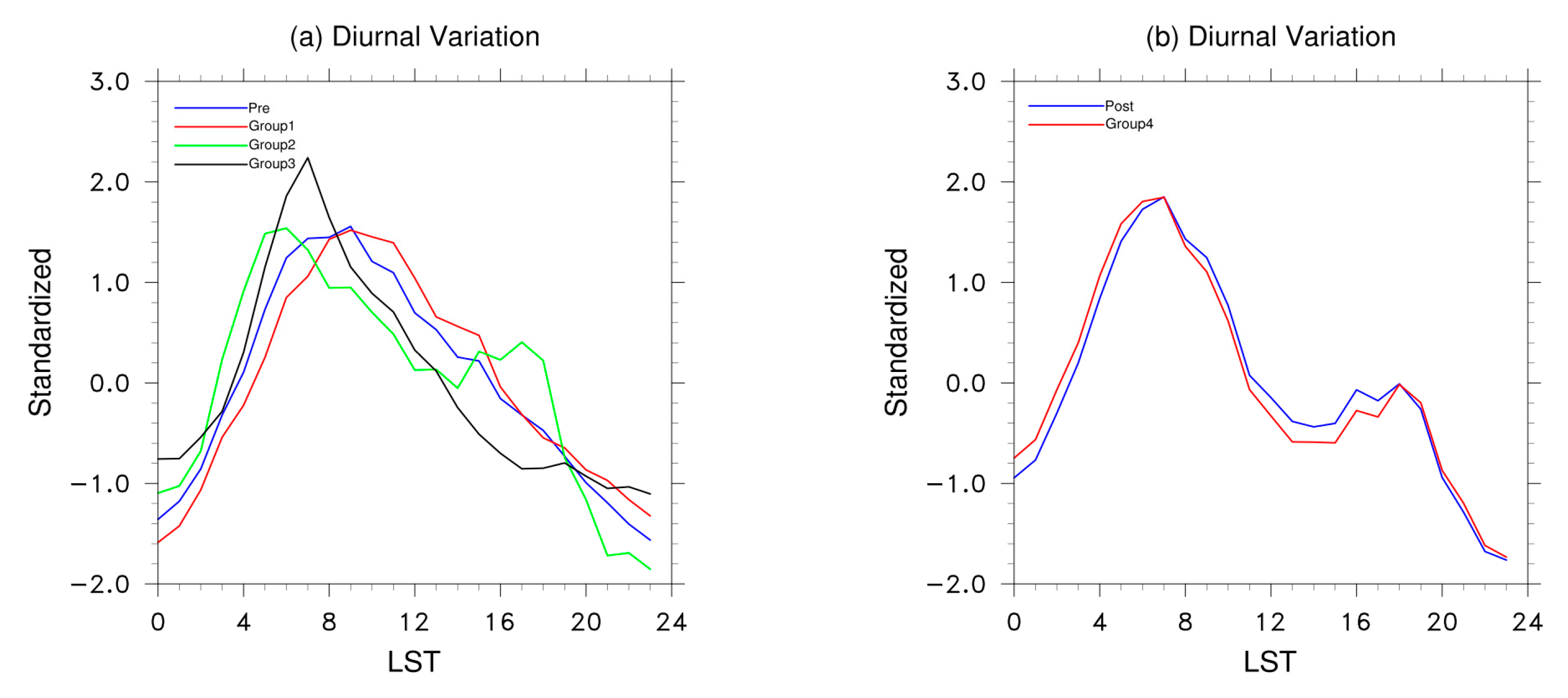 Atmosphere 15 00023 g007
