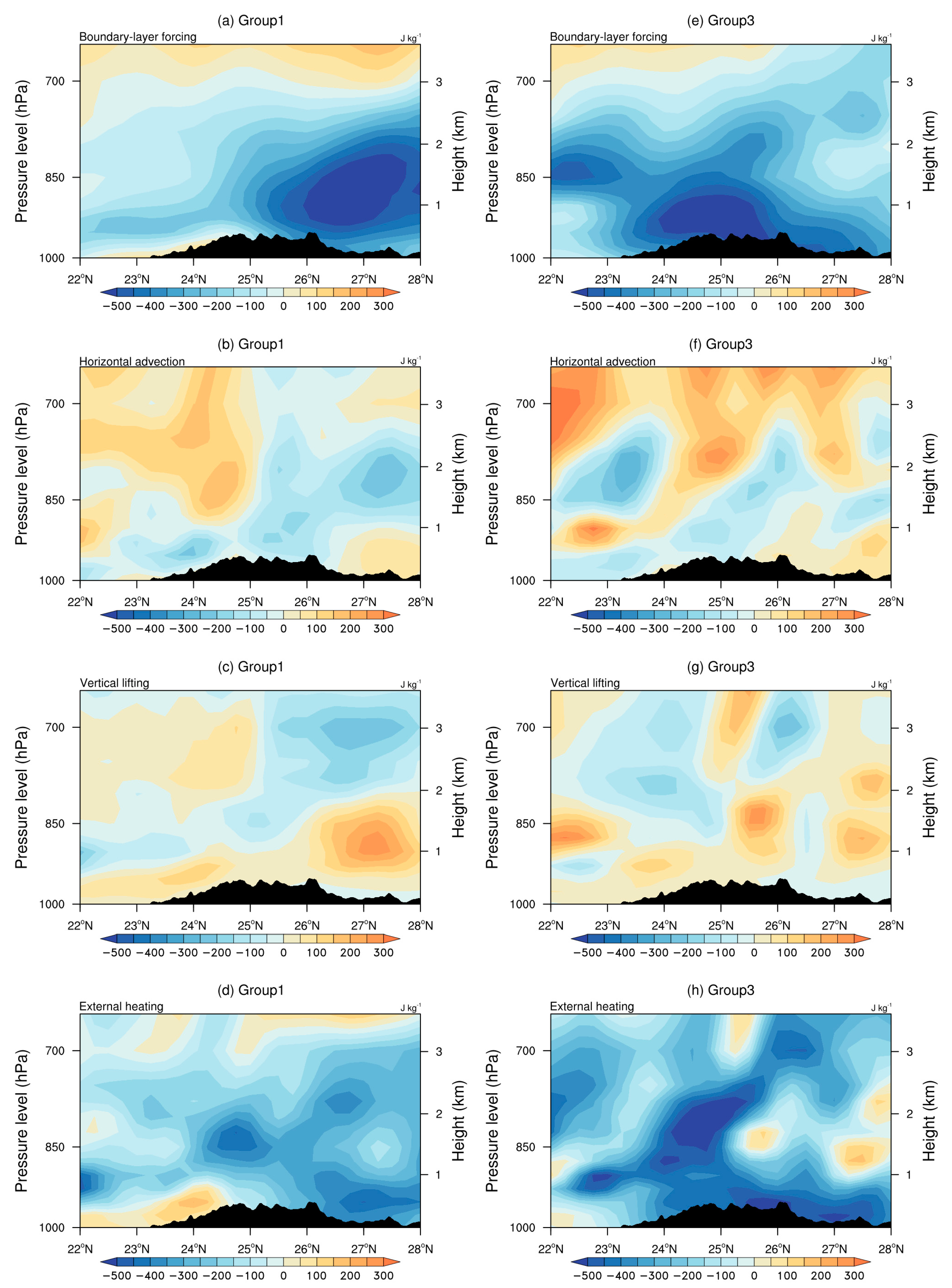 Atmosphere 15 00023 g013