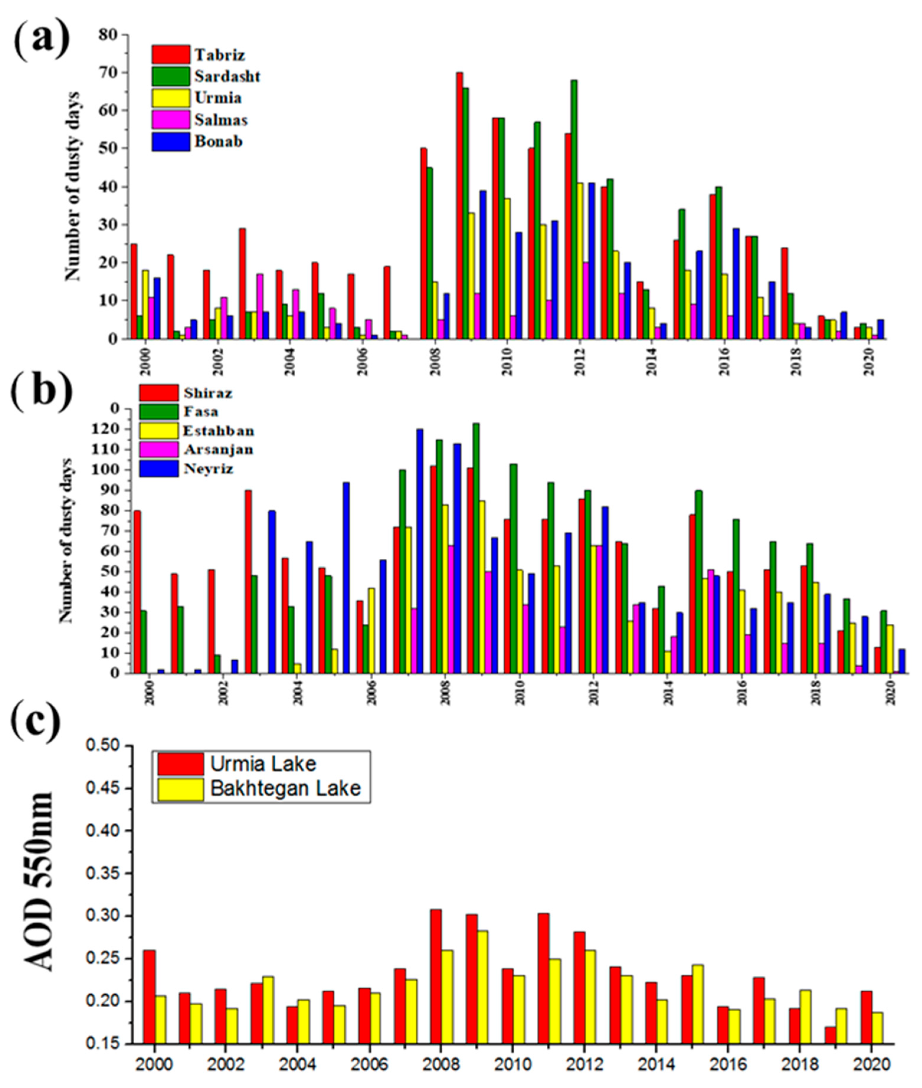 Atmosphere 15 00024 g004