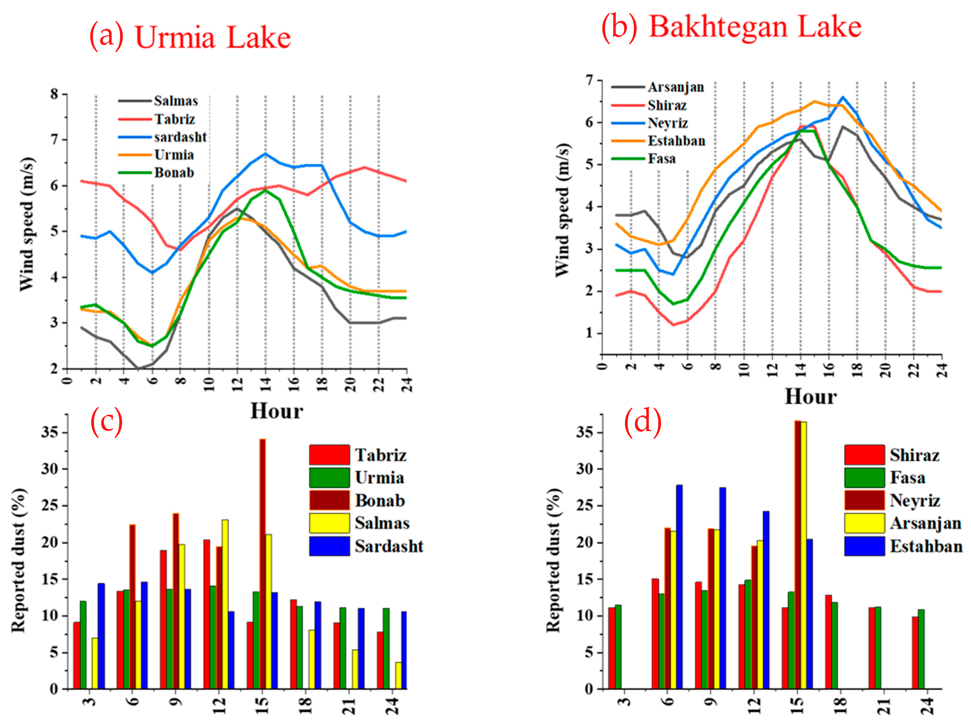 Atmosphere 15 00024 g005