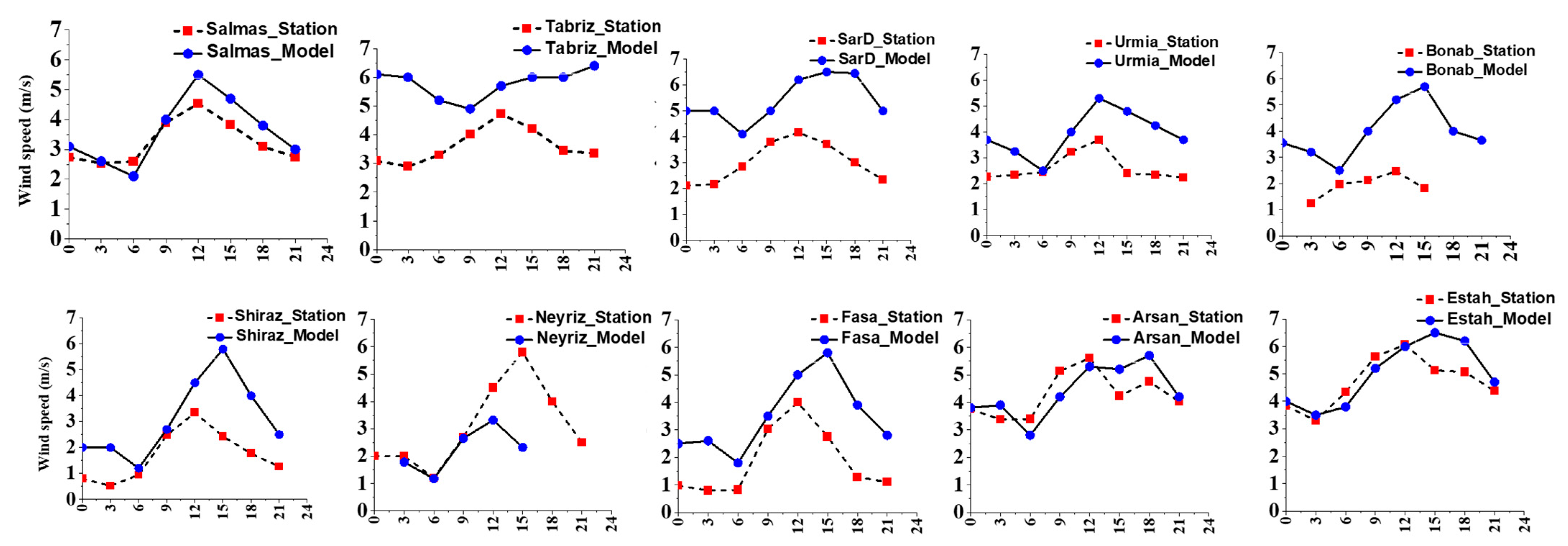 Atmosphere 15 00024 g006