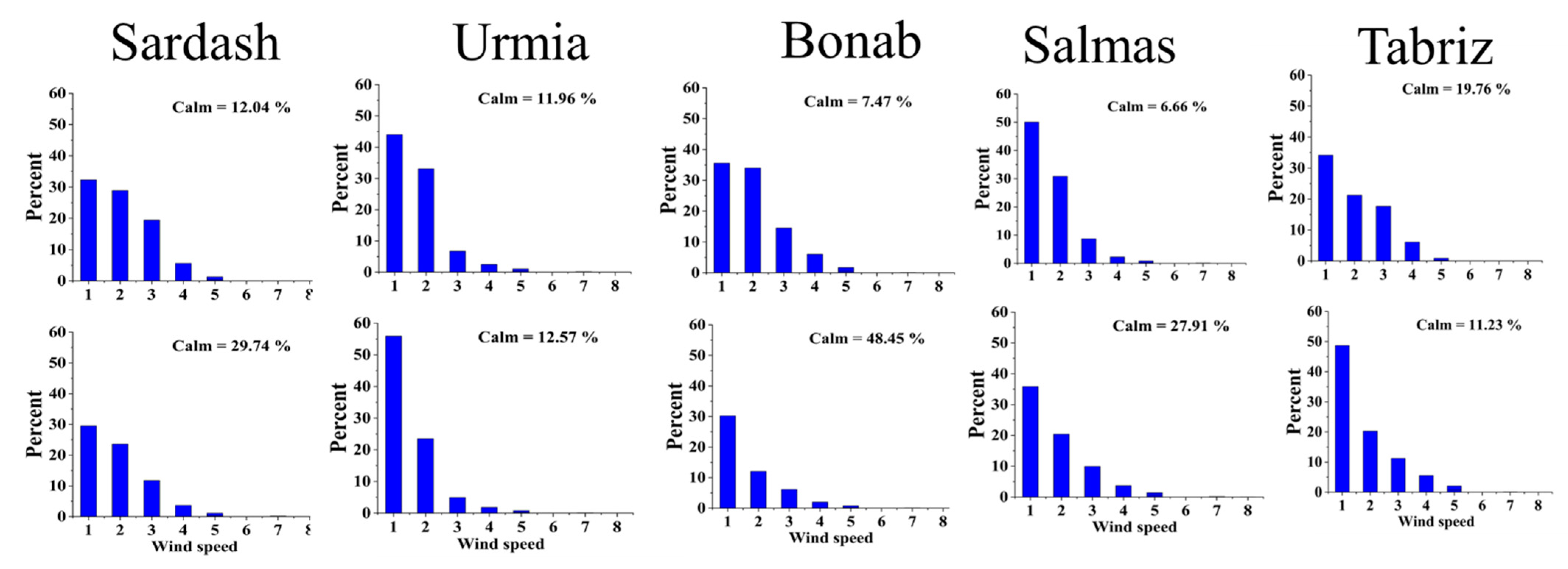 Atmosphere 15 00024 g007