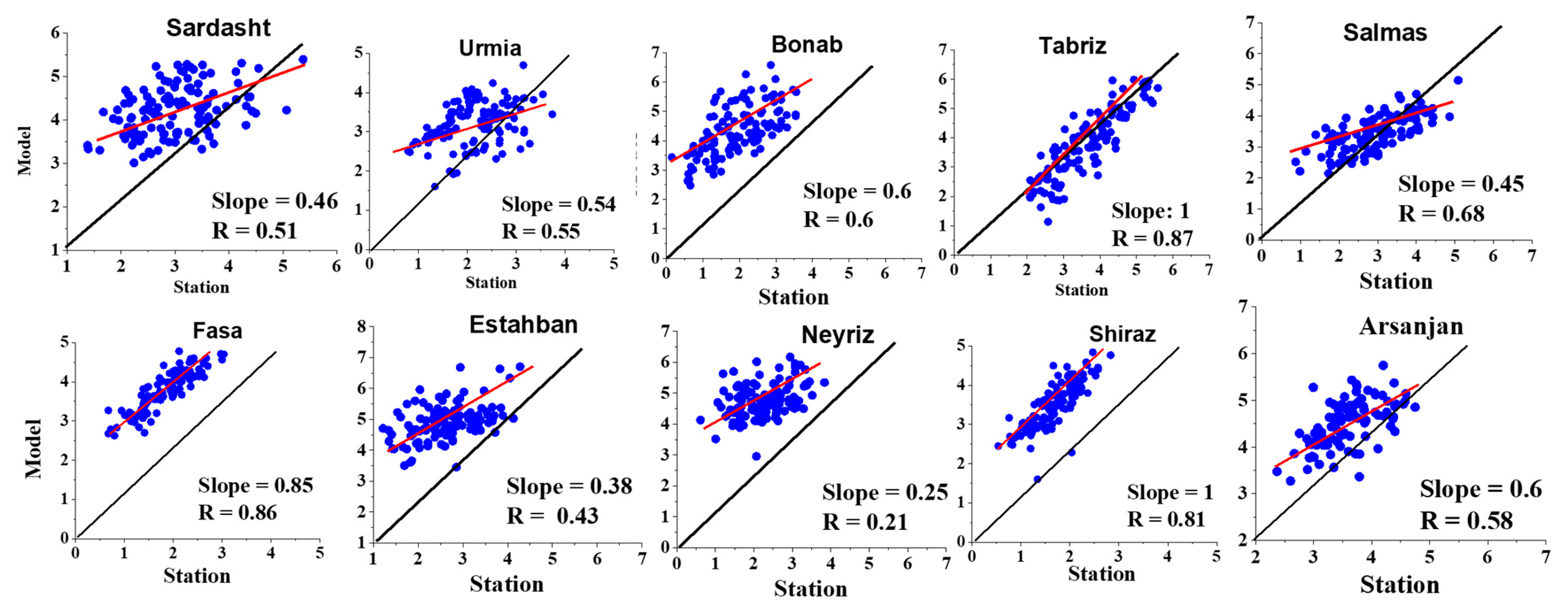 Atmosphere 15 00024 g009