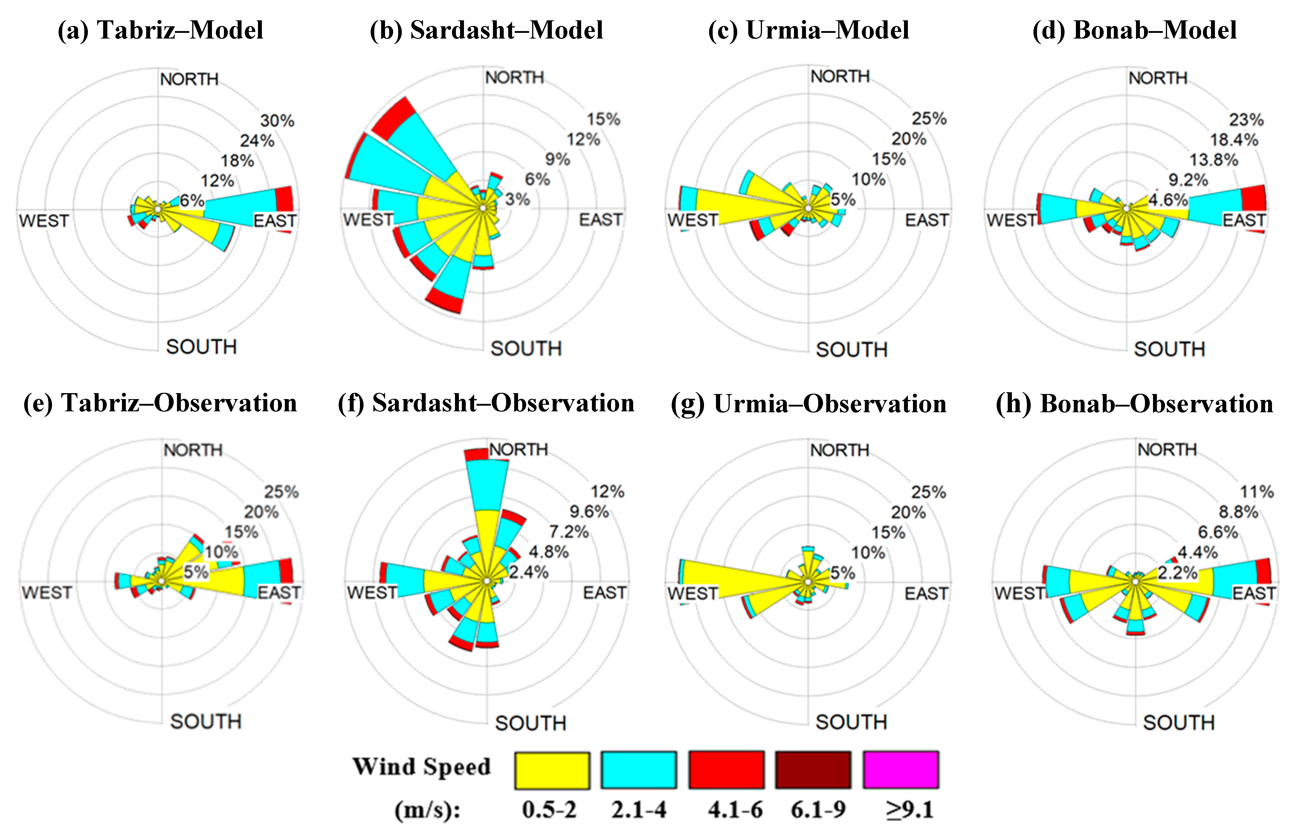 Atmosphere 15 00024 g010