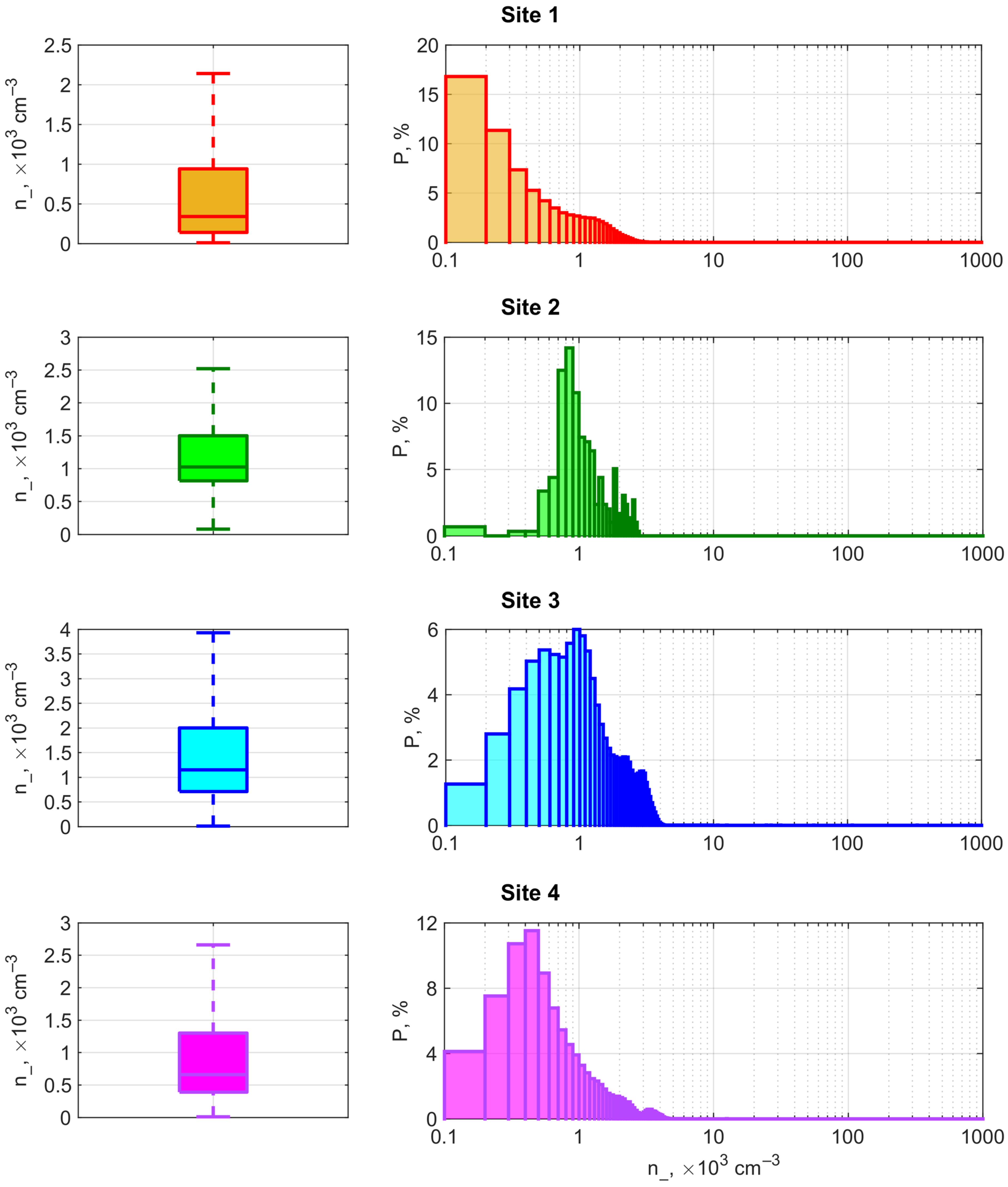 Atmosphere 15 00027 g004