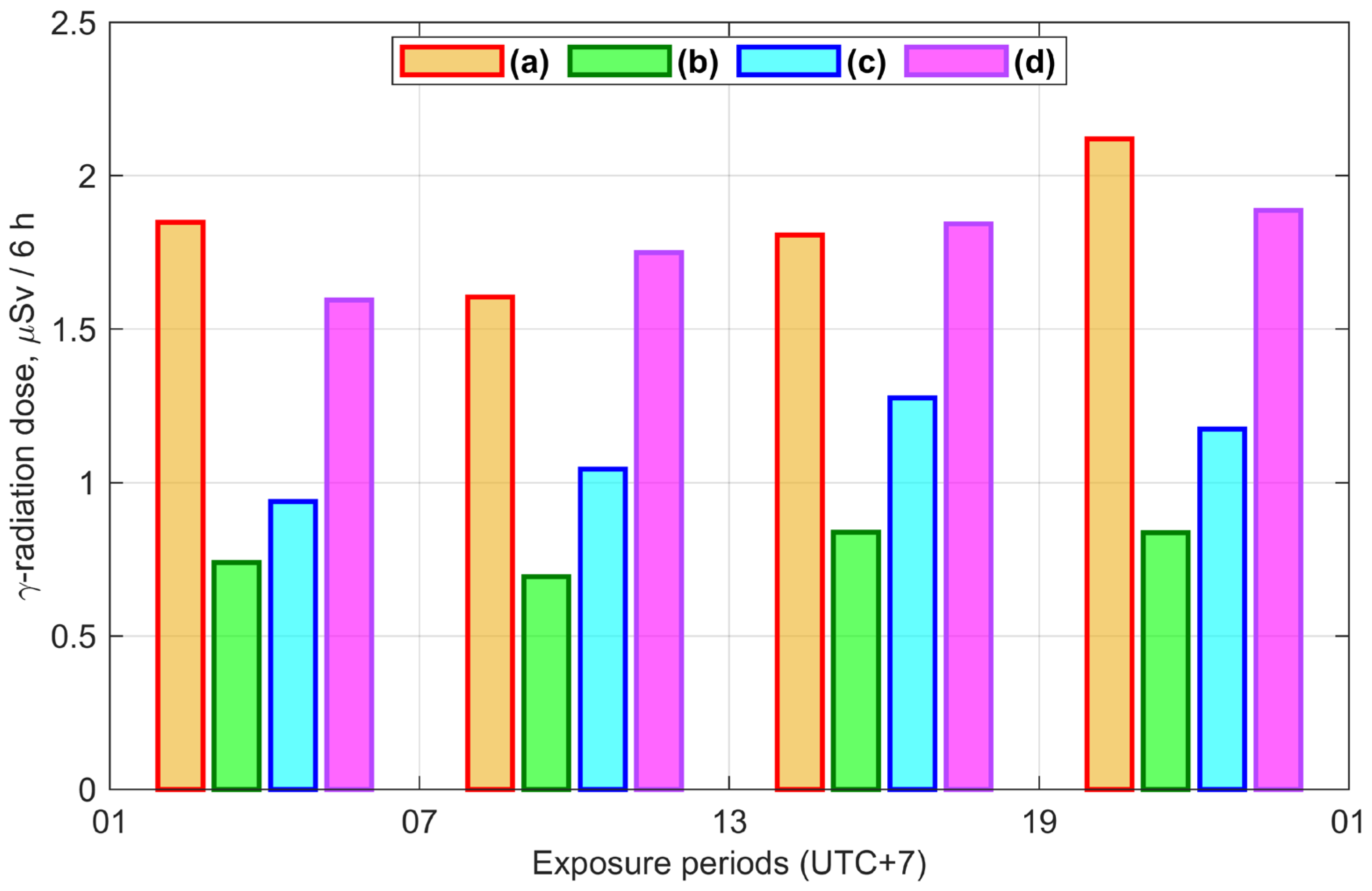 Atmosphere 15 00027 g0a6