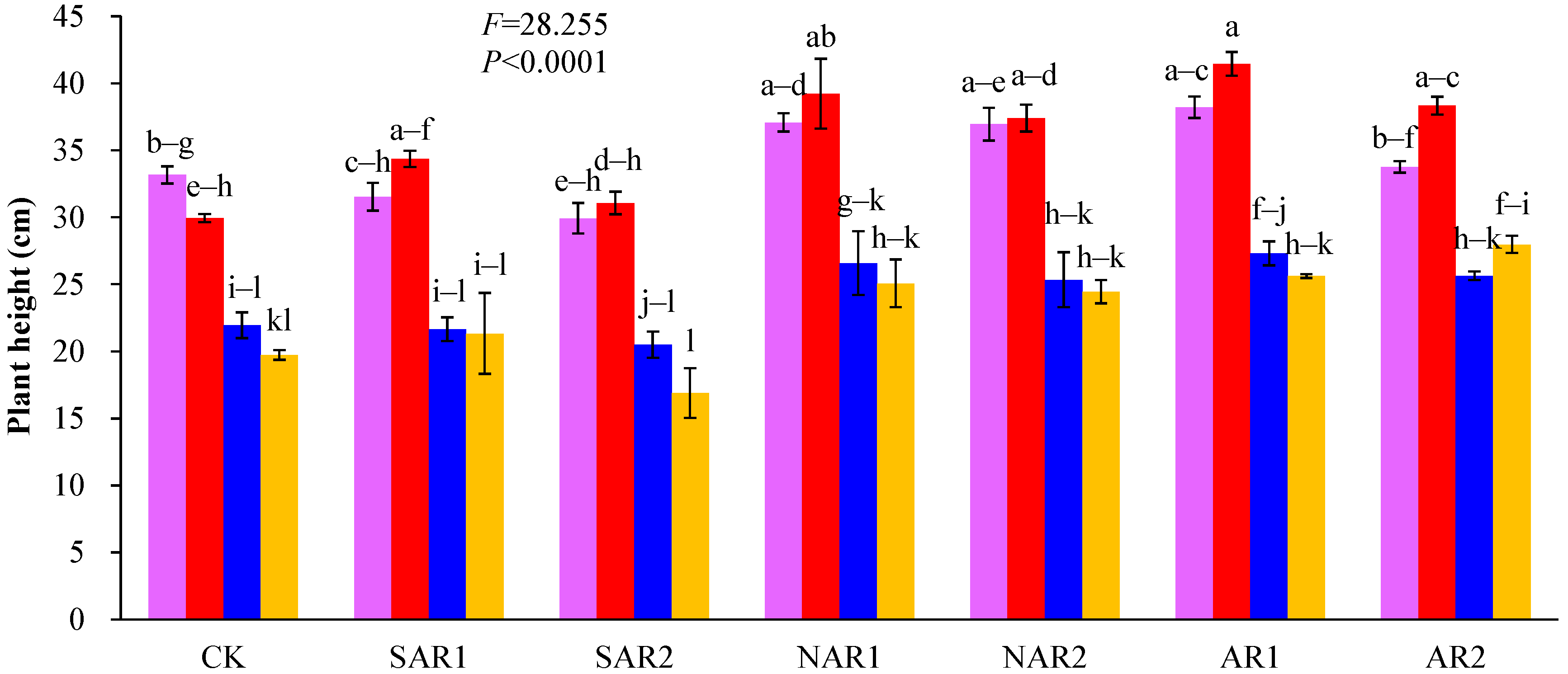 Atmosphere 15 00029 g001a