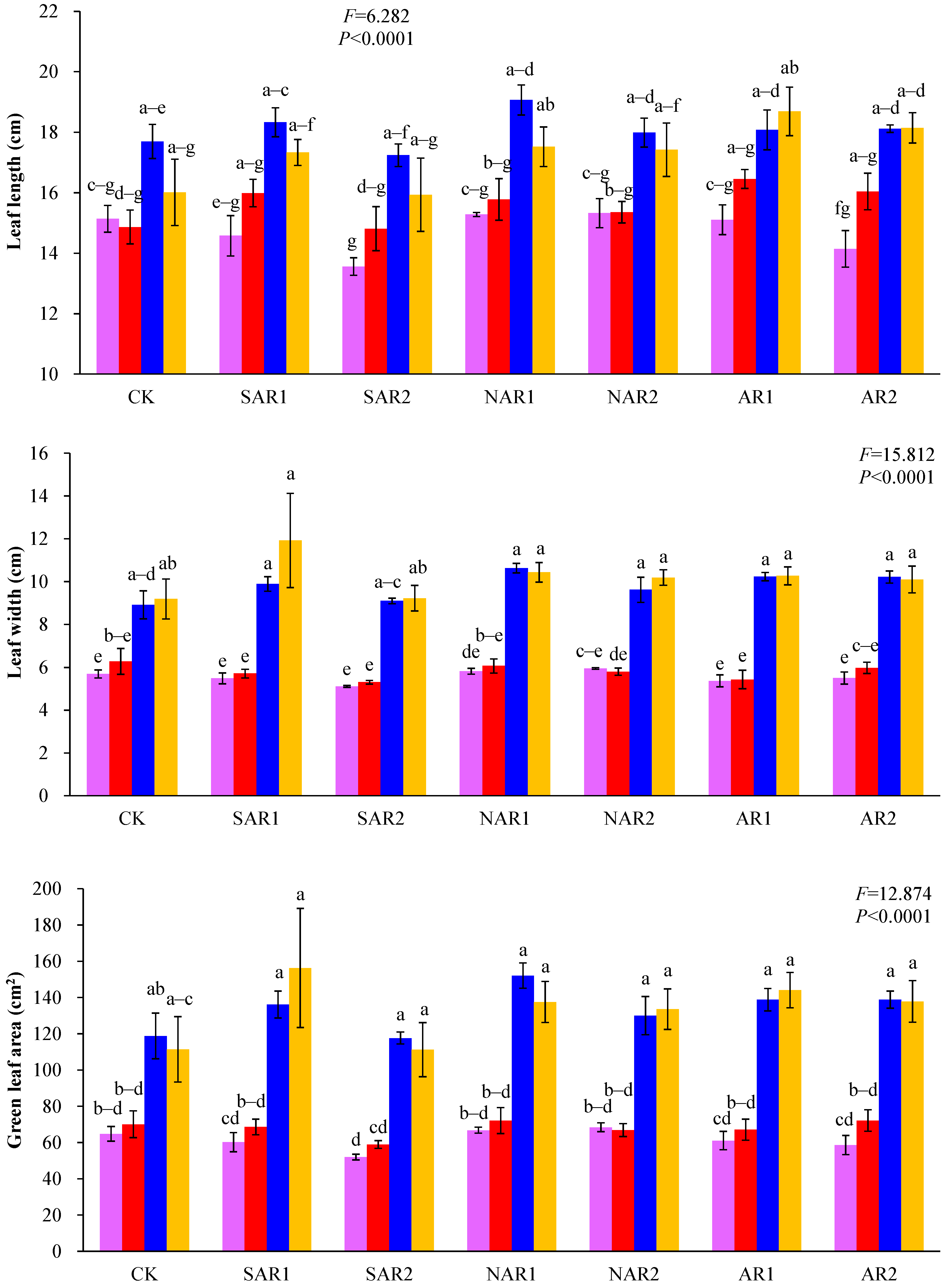 Atmosphere 15 00029 g001b